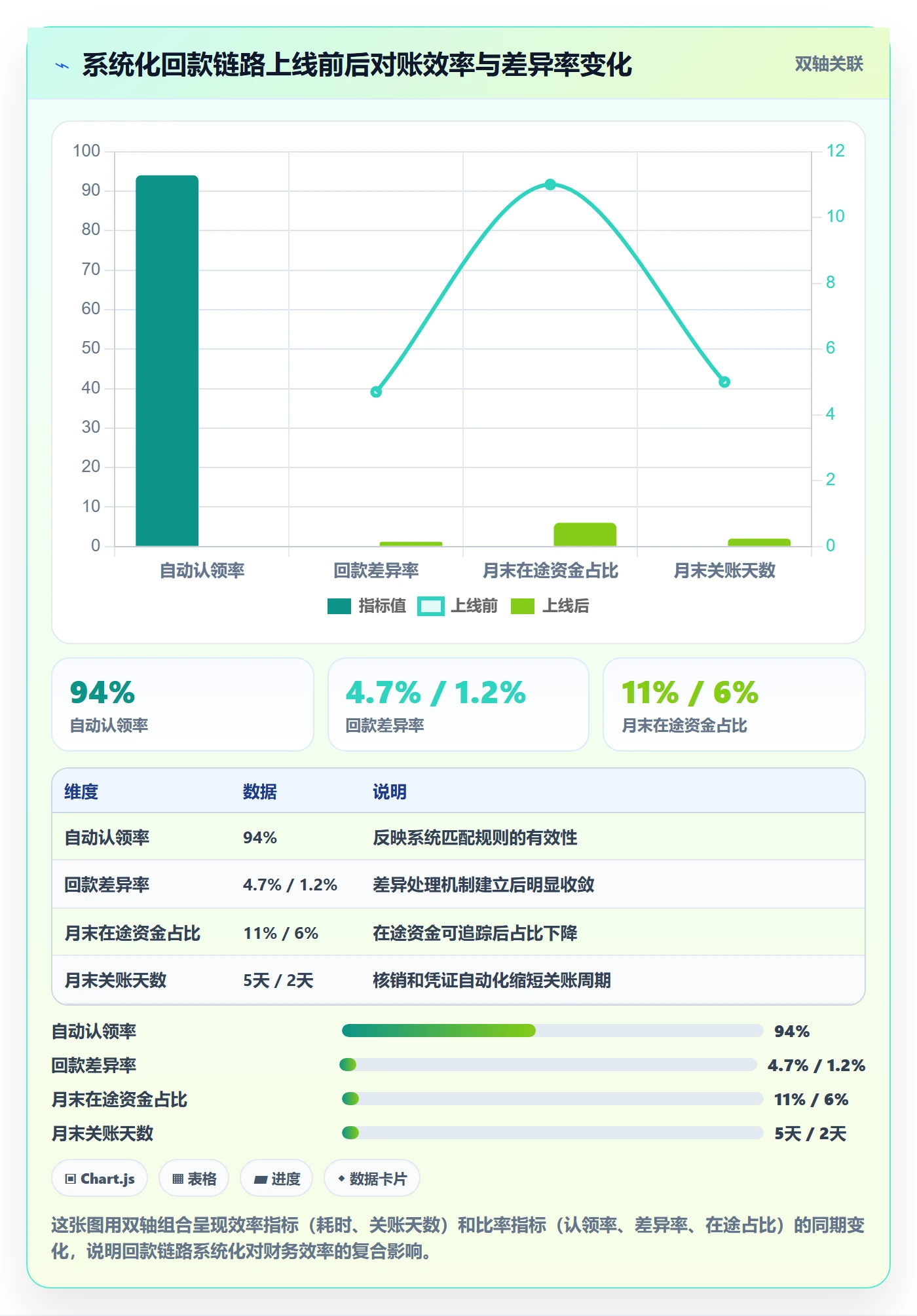 erp跨境电商操作手册：财务核算对应的回款管理步骤