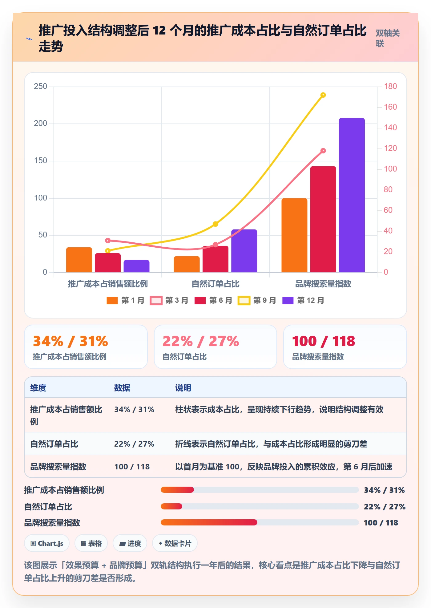 跨境电商一站式服务基础课：运营推广相关的成本控制一次讲透