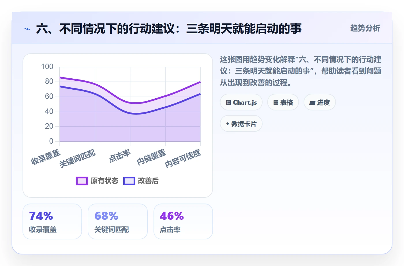 六、不同情况下的行动建议：三条明天就能启动的事
