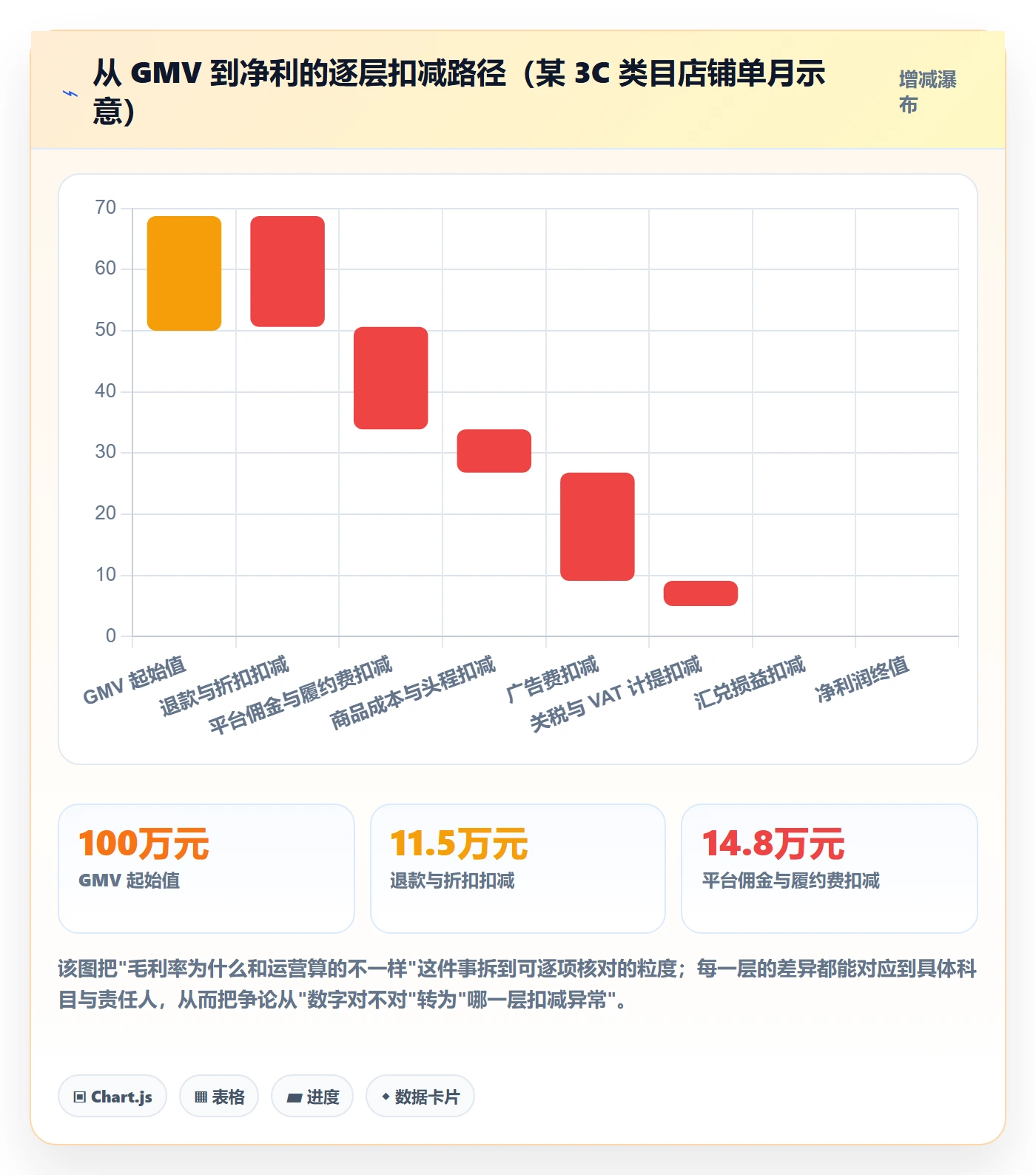 erp跨境电商实用方法:围绕财务核算建立团队协同
