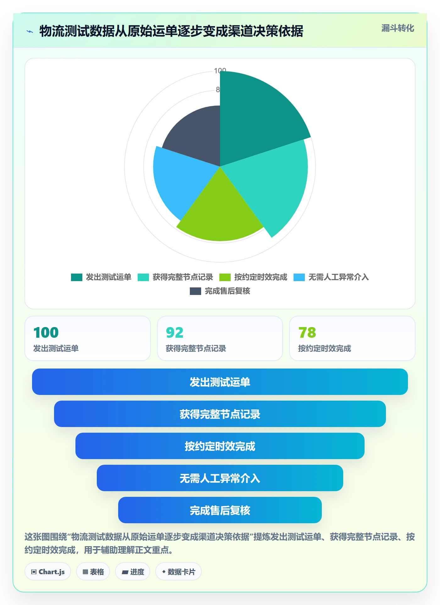 跨境电商入门指南全解析：重点看懂跨境物流