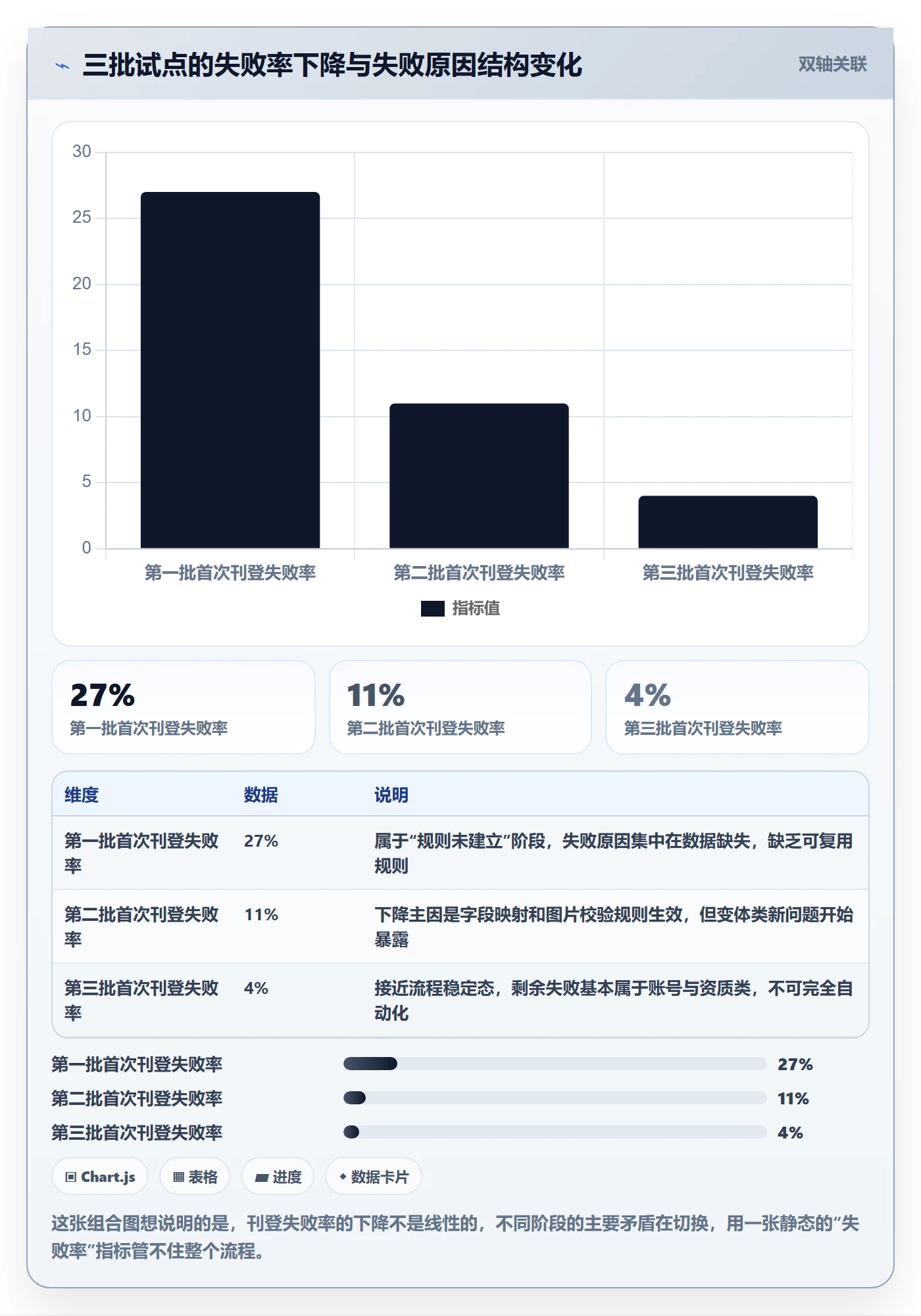 erp跨境电商怎么优化?先从多平台刊登的入门指南入手