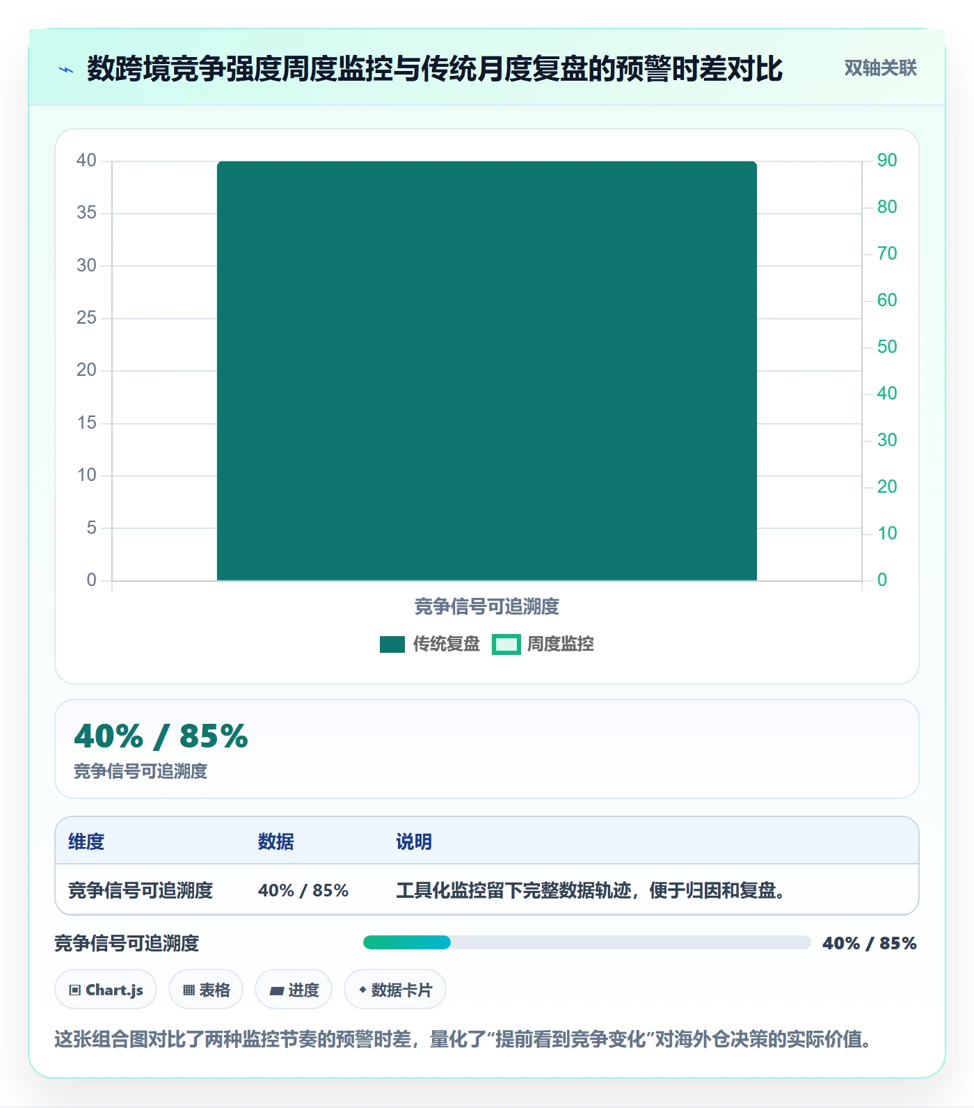 商品分析方案设计：竞争强度场景的海外仓管理怎么做
