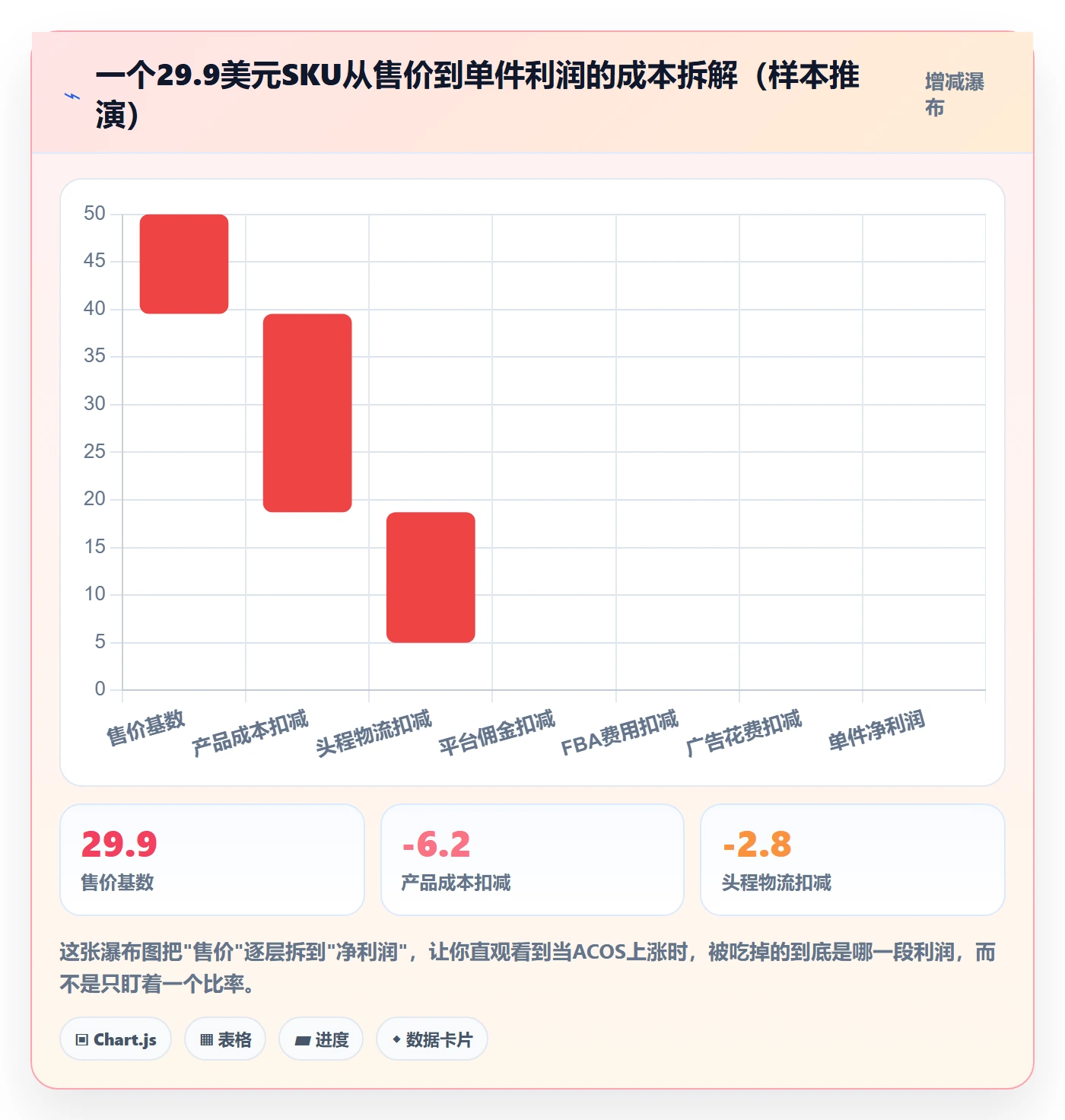 跨境电商运营怎么选?数据复盘相关的新手避坑判断标准