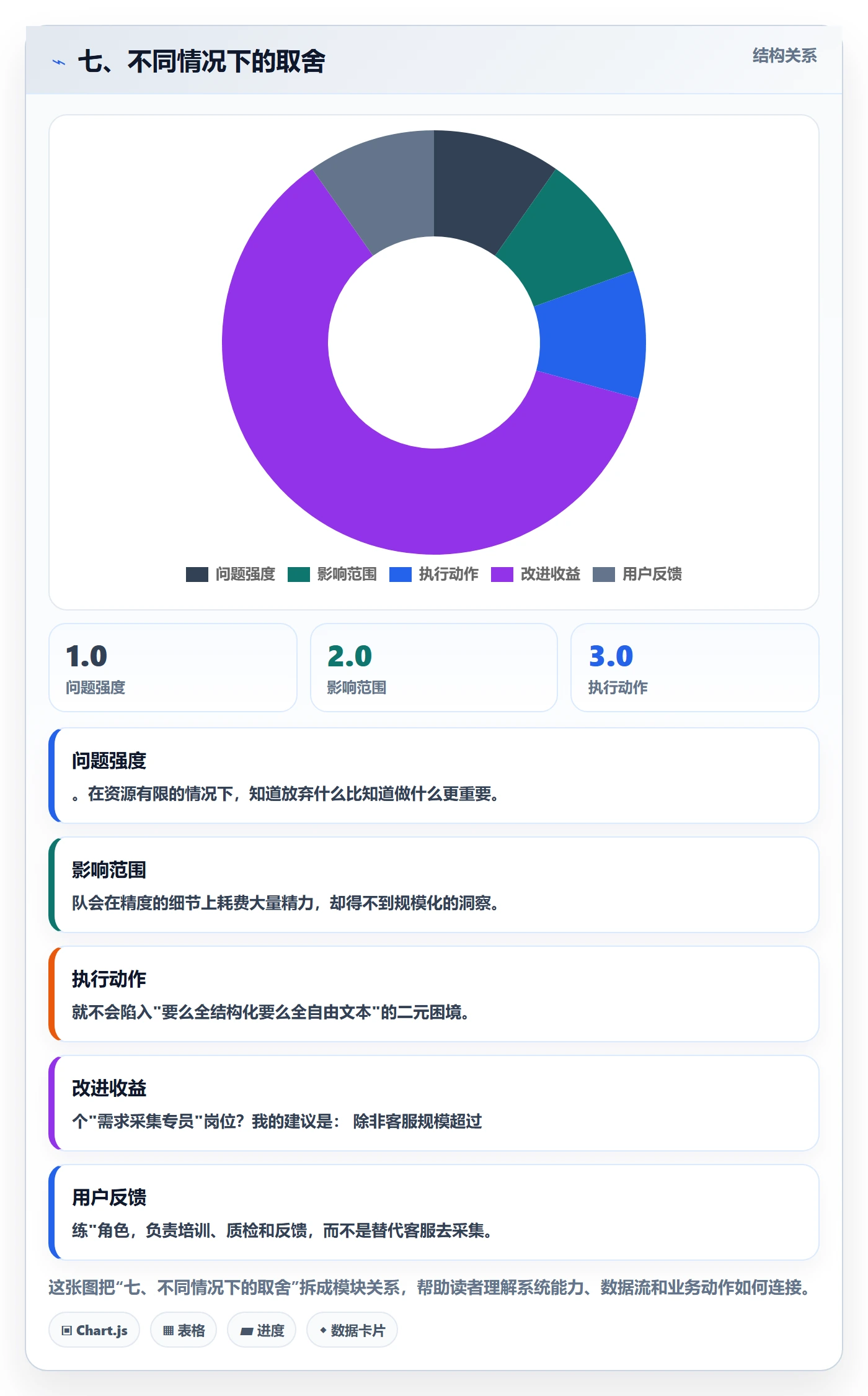 七、不同情况下的取舍