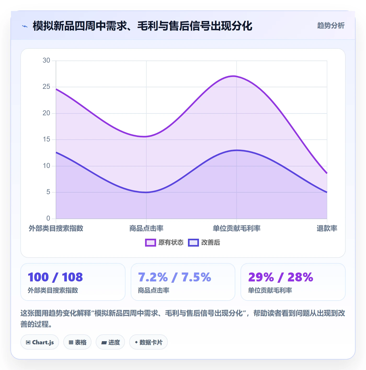 电商数据查询网站执行标准：商品热度环节如何体现增长策略
