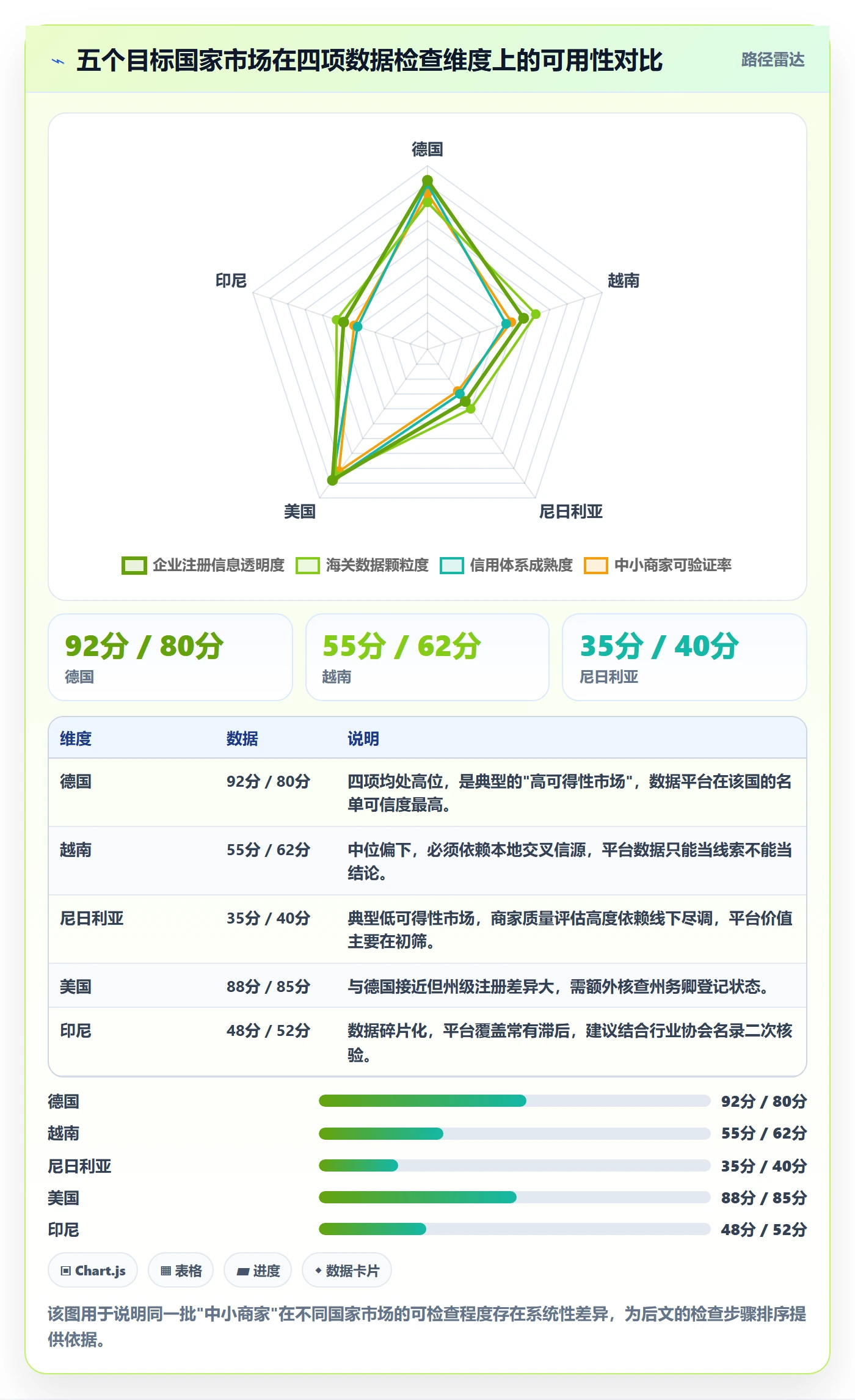 外贸数据分析平台检查方法：通过国家市场评估中小商家质量