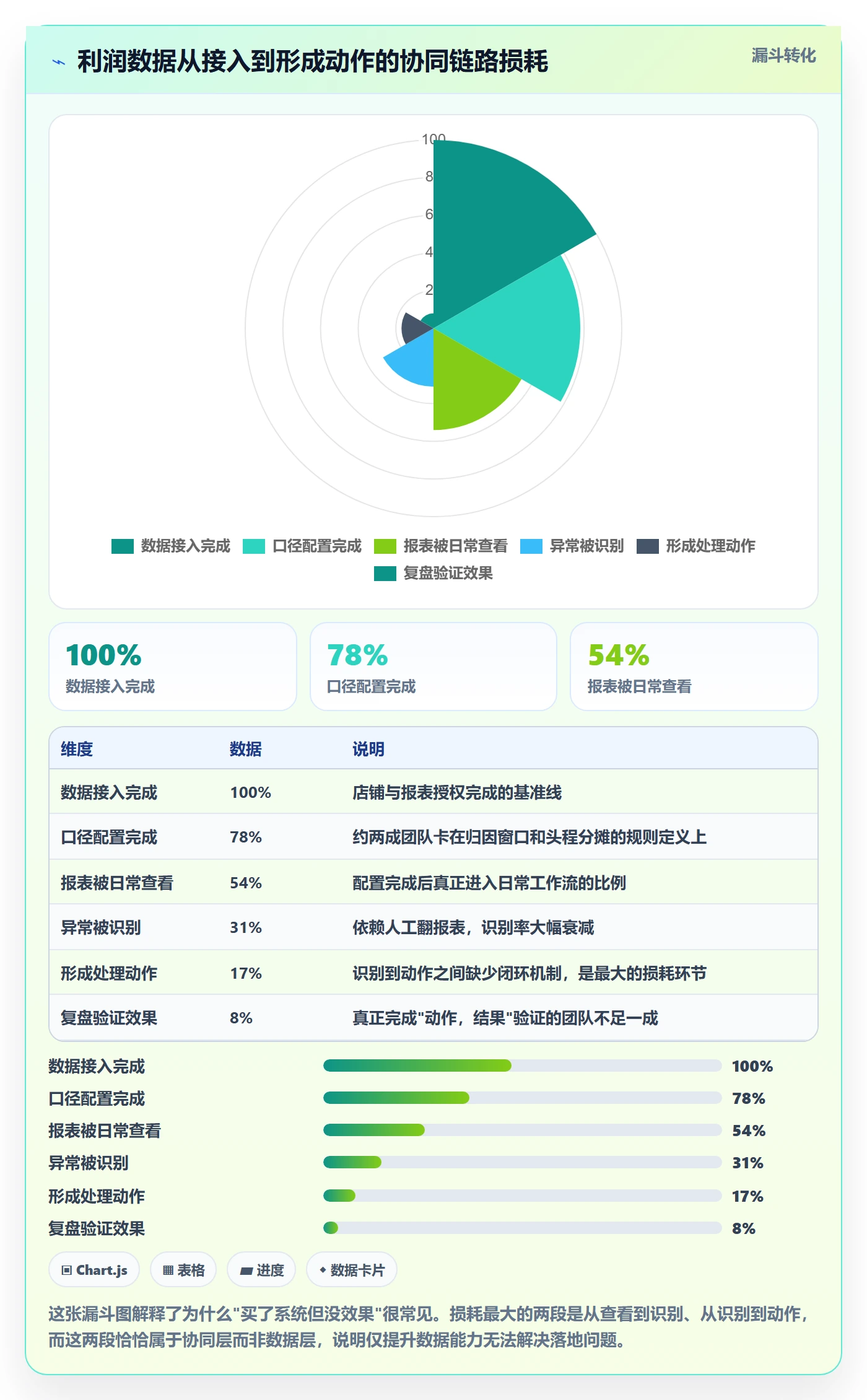 亚马逊软件决策指南：用团队协同判断利润核算方案