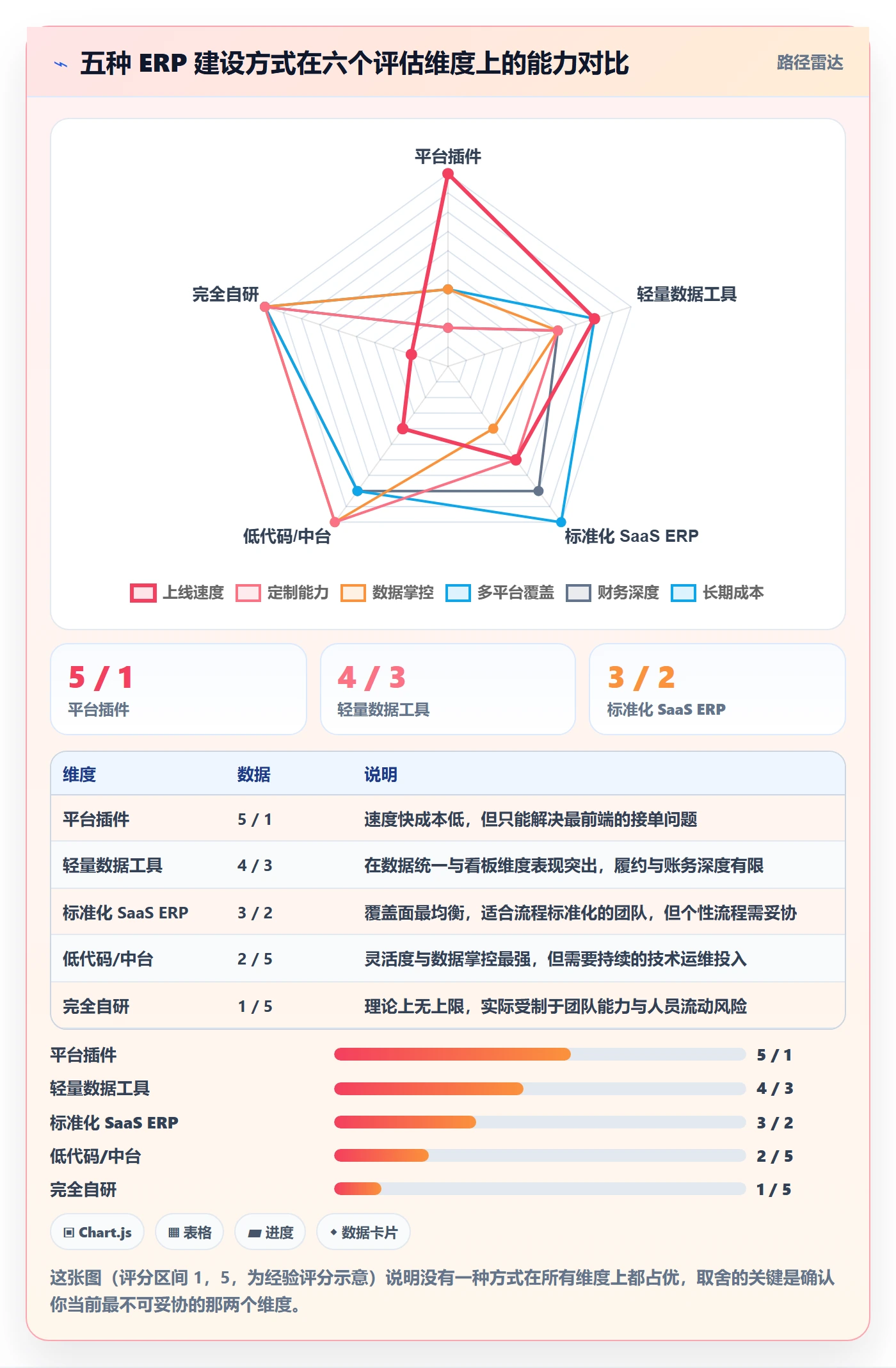 erp跨境电商建设路线：从订单同步到自动化方案分几步