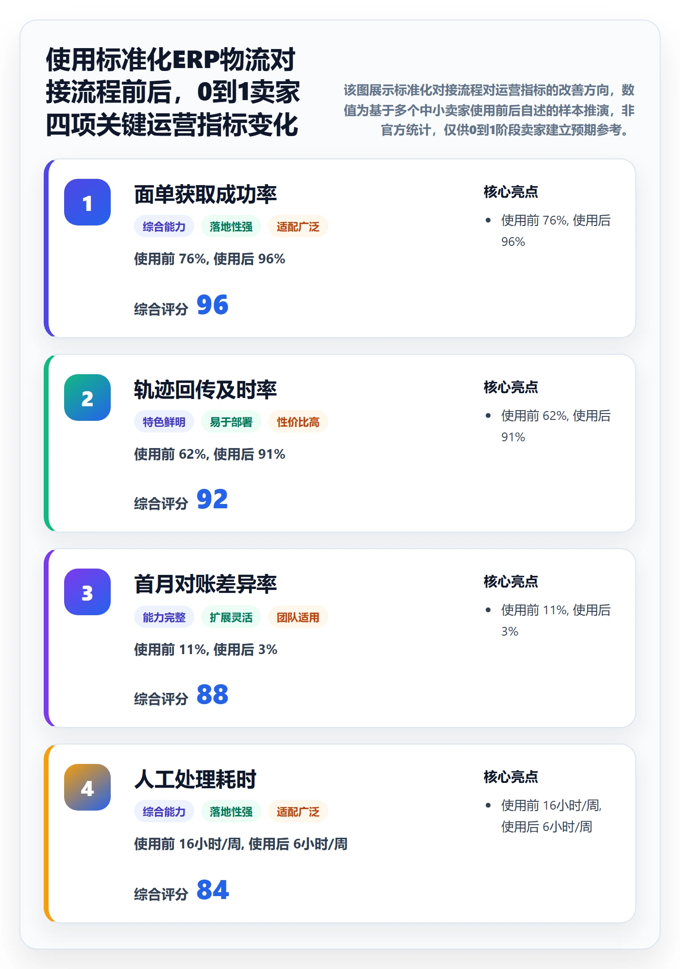 erp跨境电商从0到1：物流对接的定价策略与操作要点