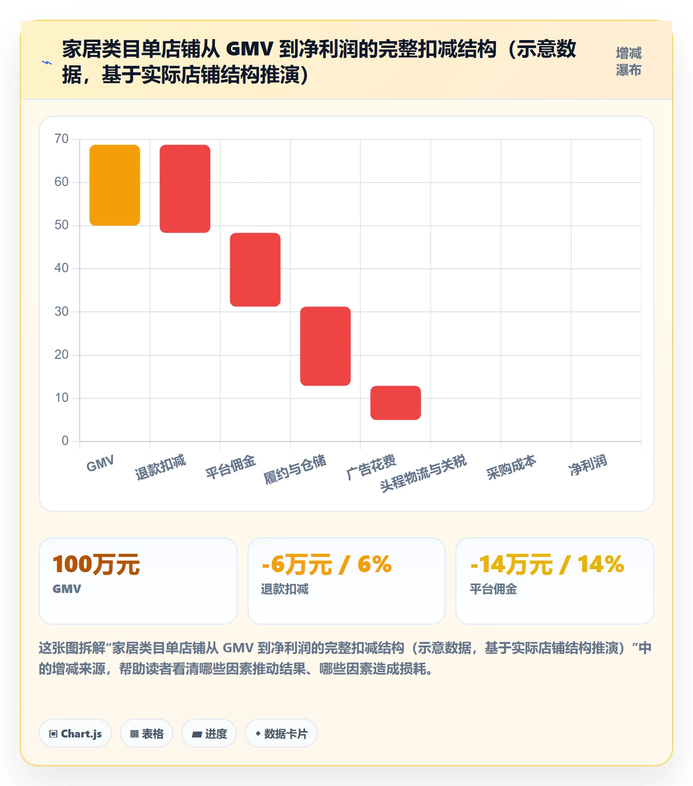 跨境电商一站式服务数据复盘全解析：重点看懂运营推广