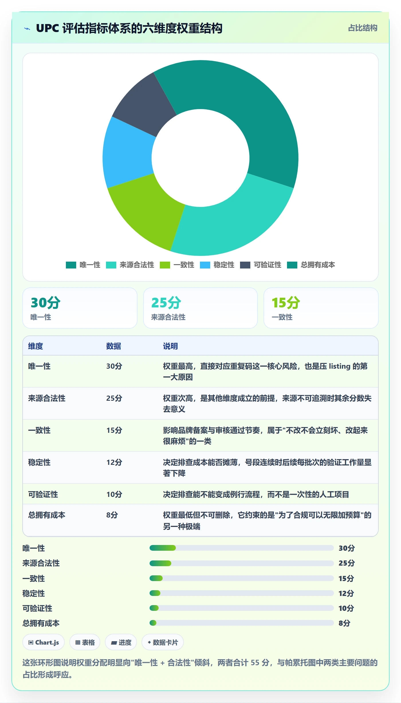 UPC码选择标准：重复码排查维度如何评估指标体系