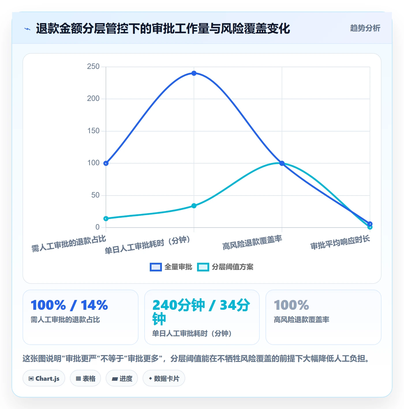 erp跨境电商实用方法：围绕权限管理建立自动化方案