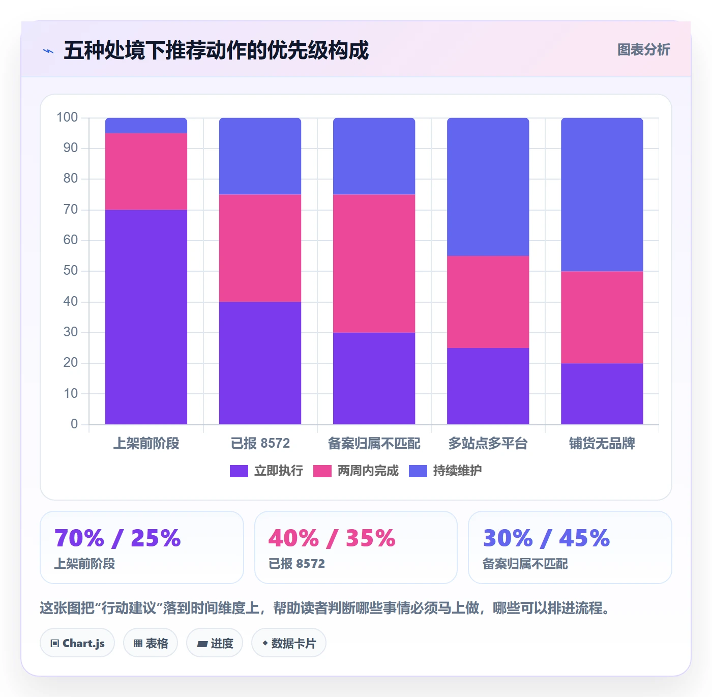 UPC码问题诊断：GS1注册如何用平台规则改进