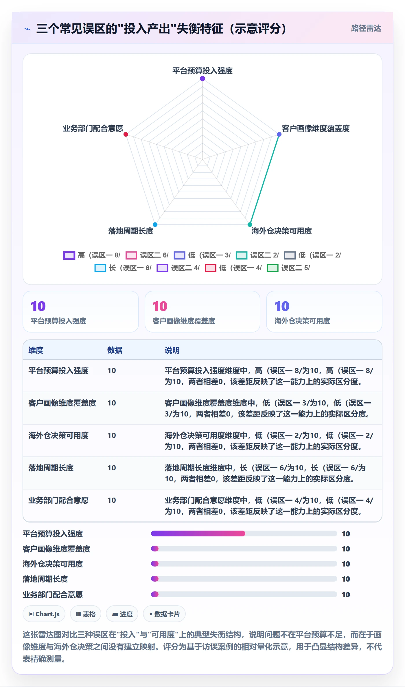 外贸数据分析平台落地清单：客户画像相关的海外仓管理事项