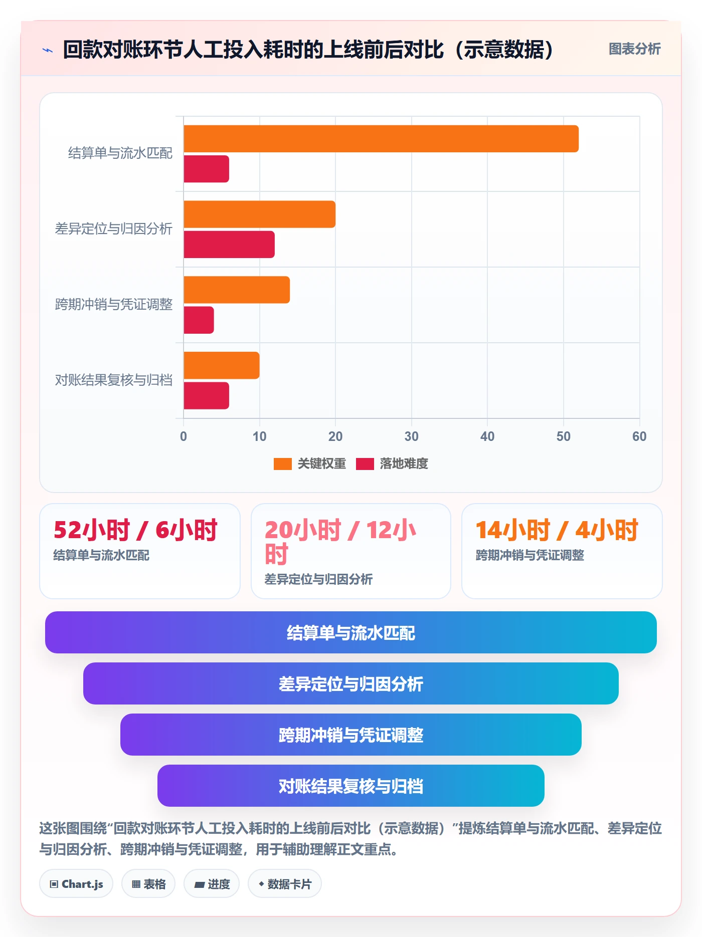 erp跨境电商基础课：系统实施相关的回款管理一次讲透