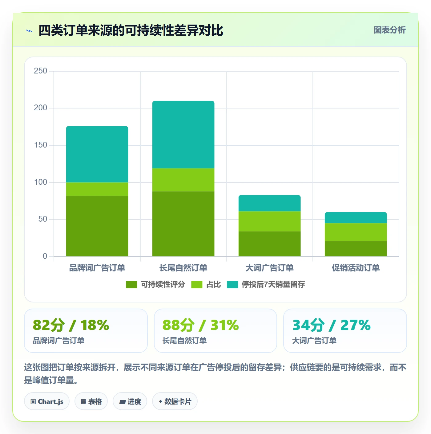 亚马逊软件业务拆解:广告管理为什么影响供应链协同