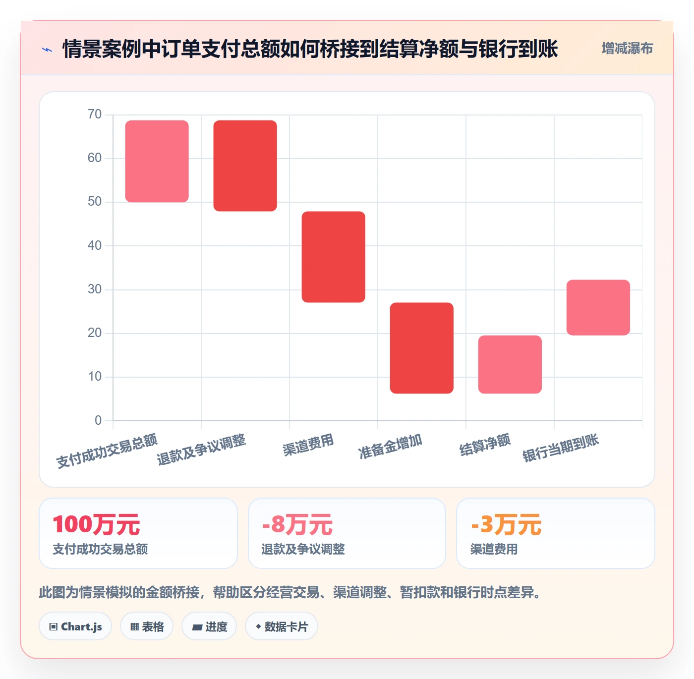 跨境电商标准化管理：支付结算从哪里开始