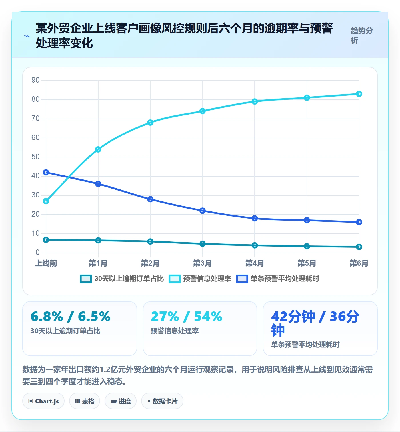 外贸数据分析平台方案设计:客户画像场景的风险排查怎么做