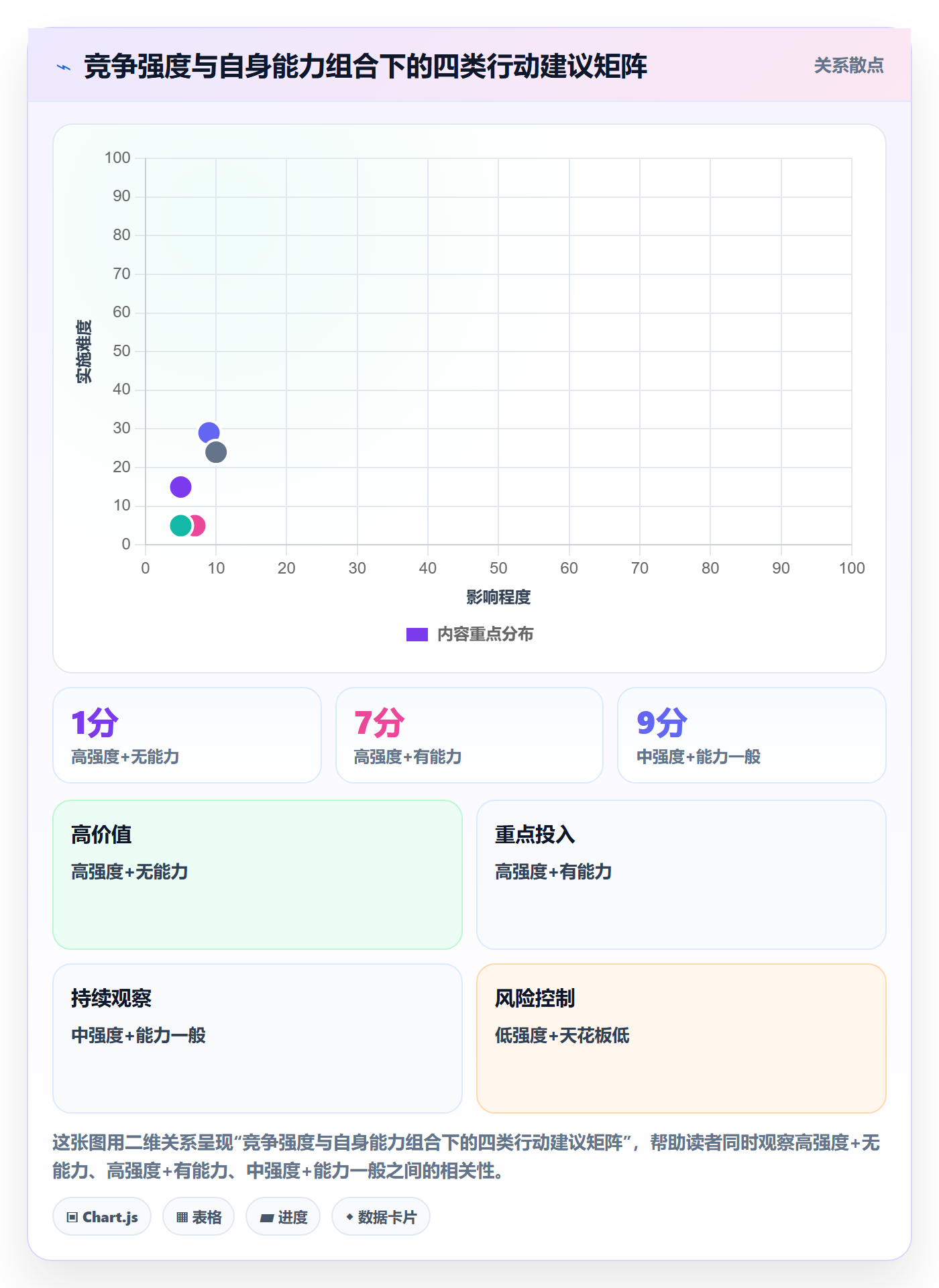 商品分析实用方法：围绕竞争强度建立流程设计