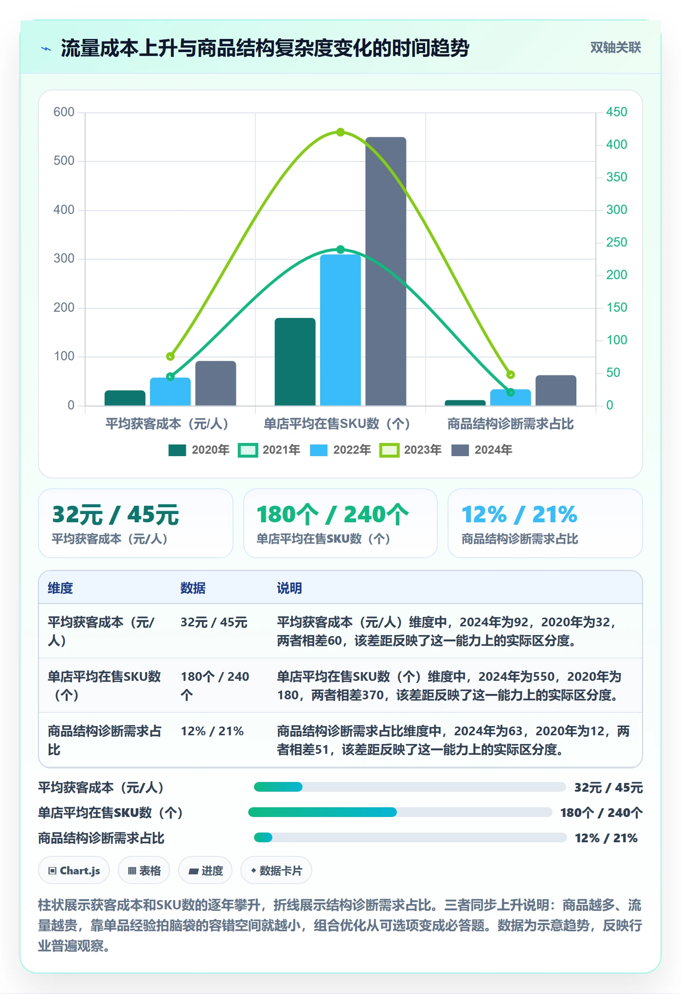 商品分析怎么落地？从组合优化讲清增长策略