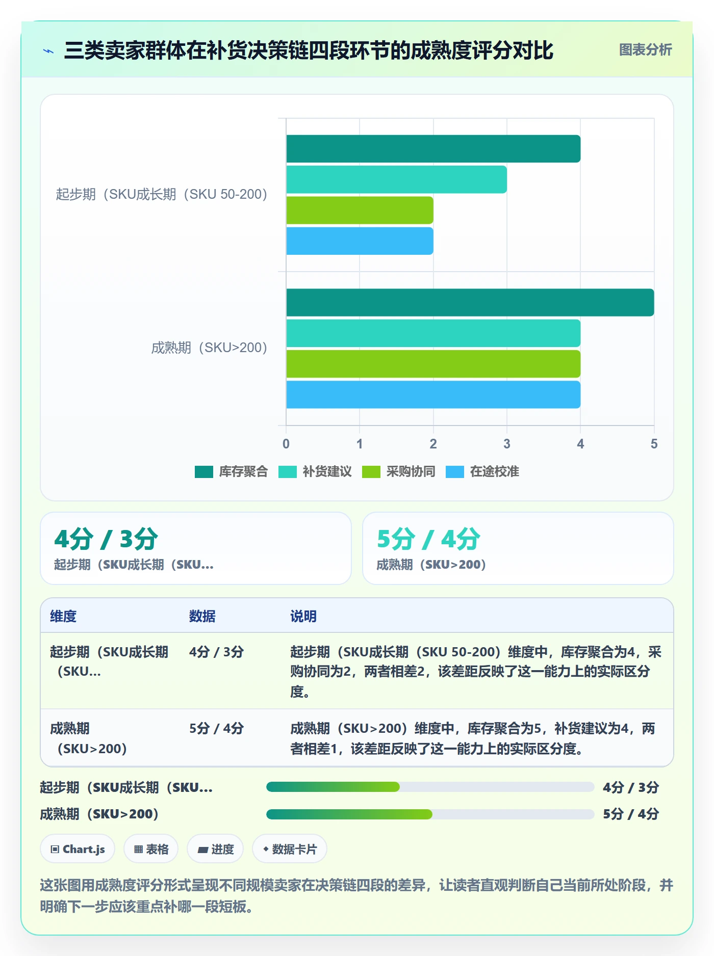 erp跨境电商怎么用？采购补货场景下的多店经营拆解