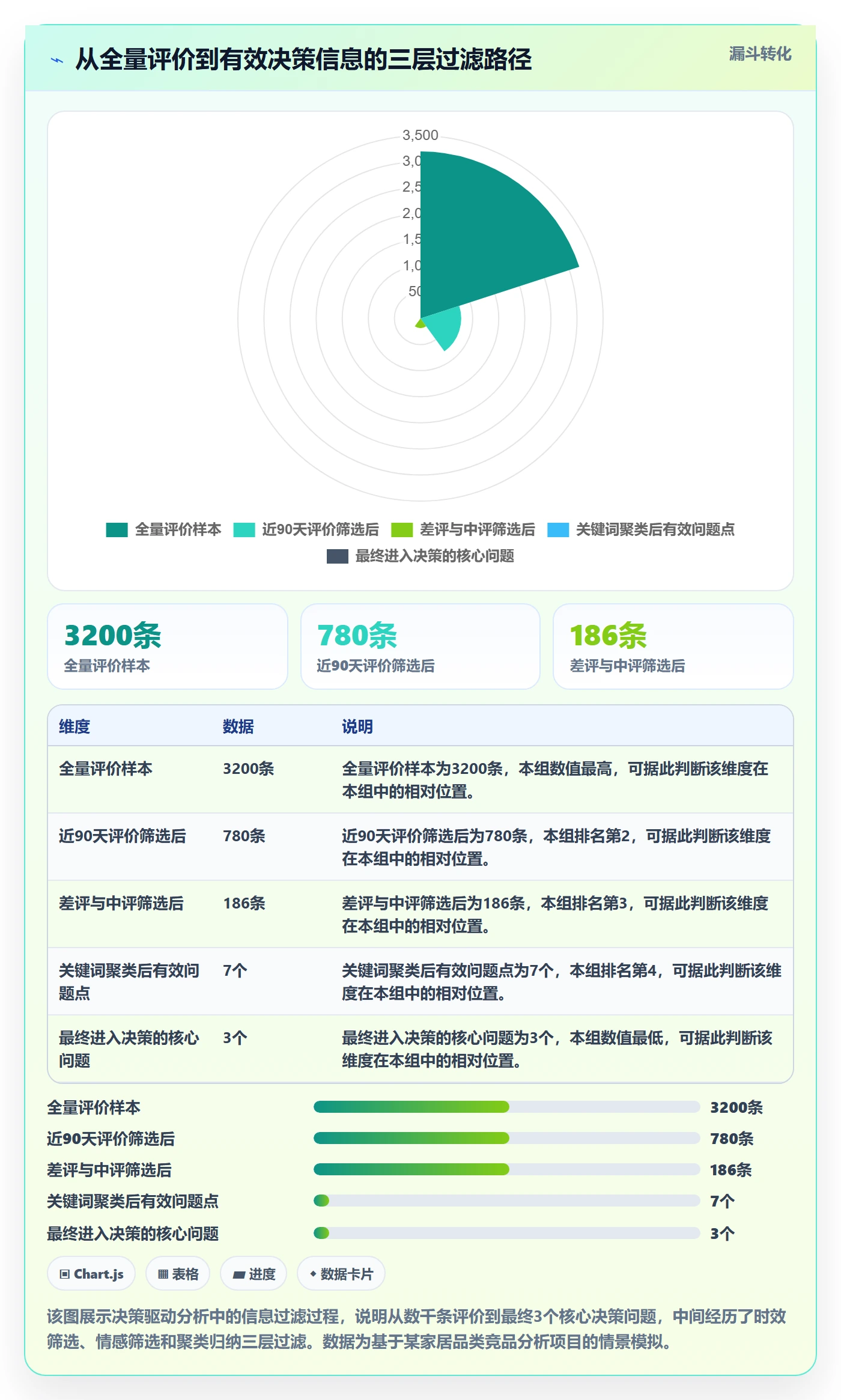 商品分析选择标准：用户评价维度如何评估入门指南