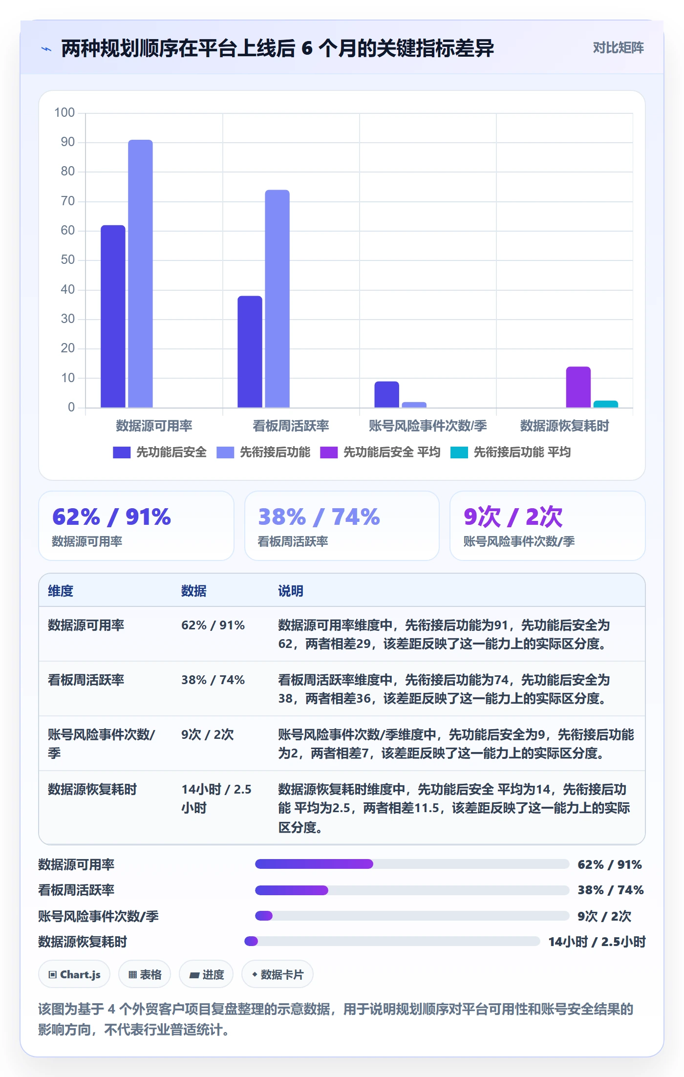 外贸数据分析平台规划方法：市场趋势与账号安全如何衔接