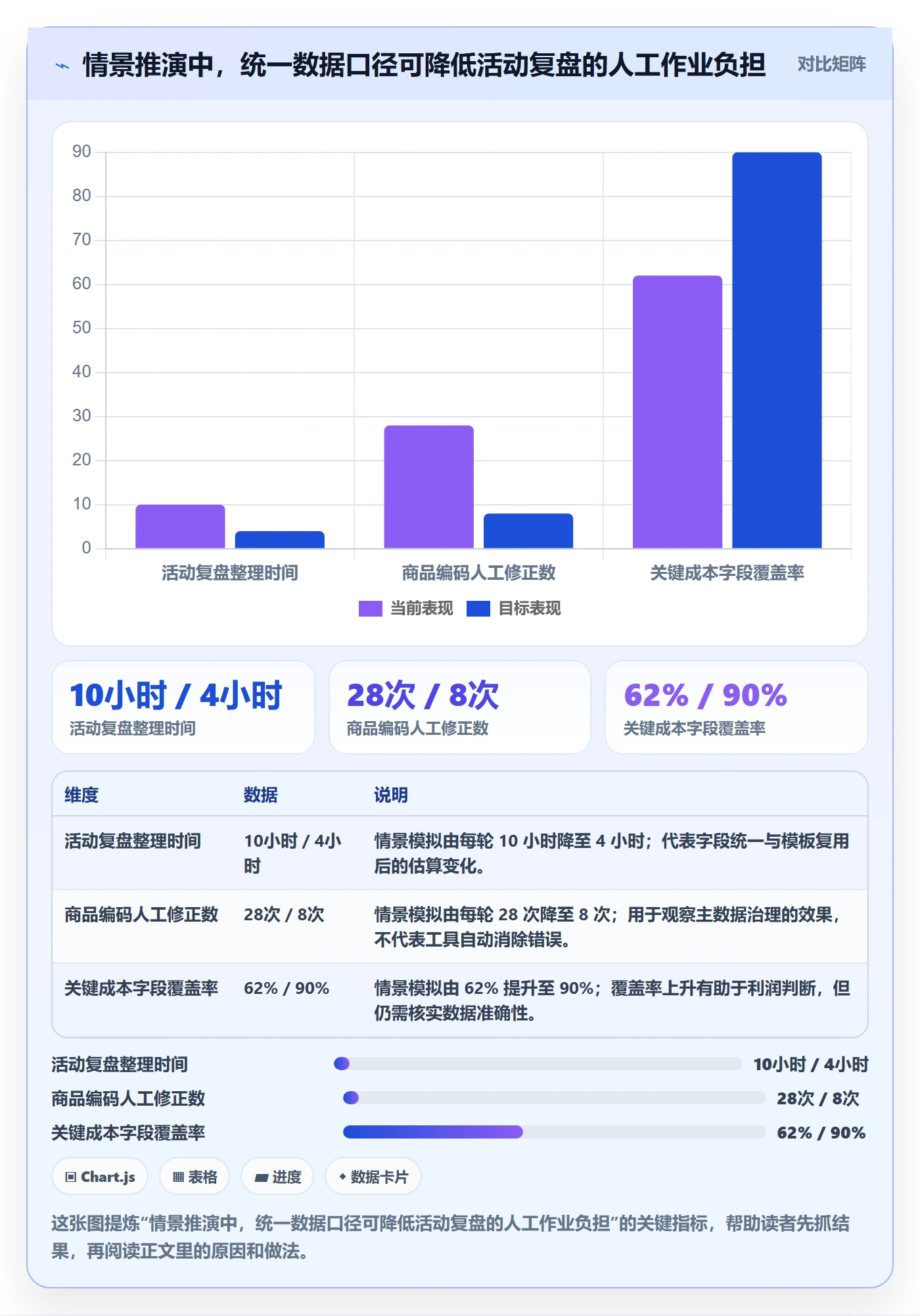 temu怎么管？以活动流量为核心的系统搭建方案