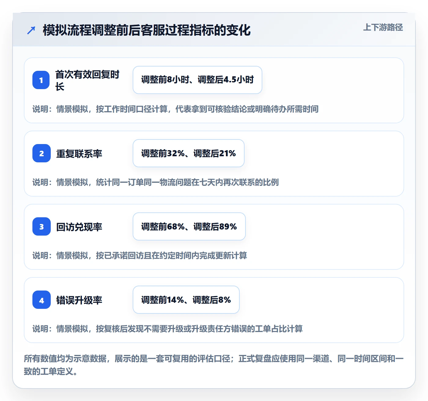 temu落地清单:履约物流相关的客户服务事项