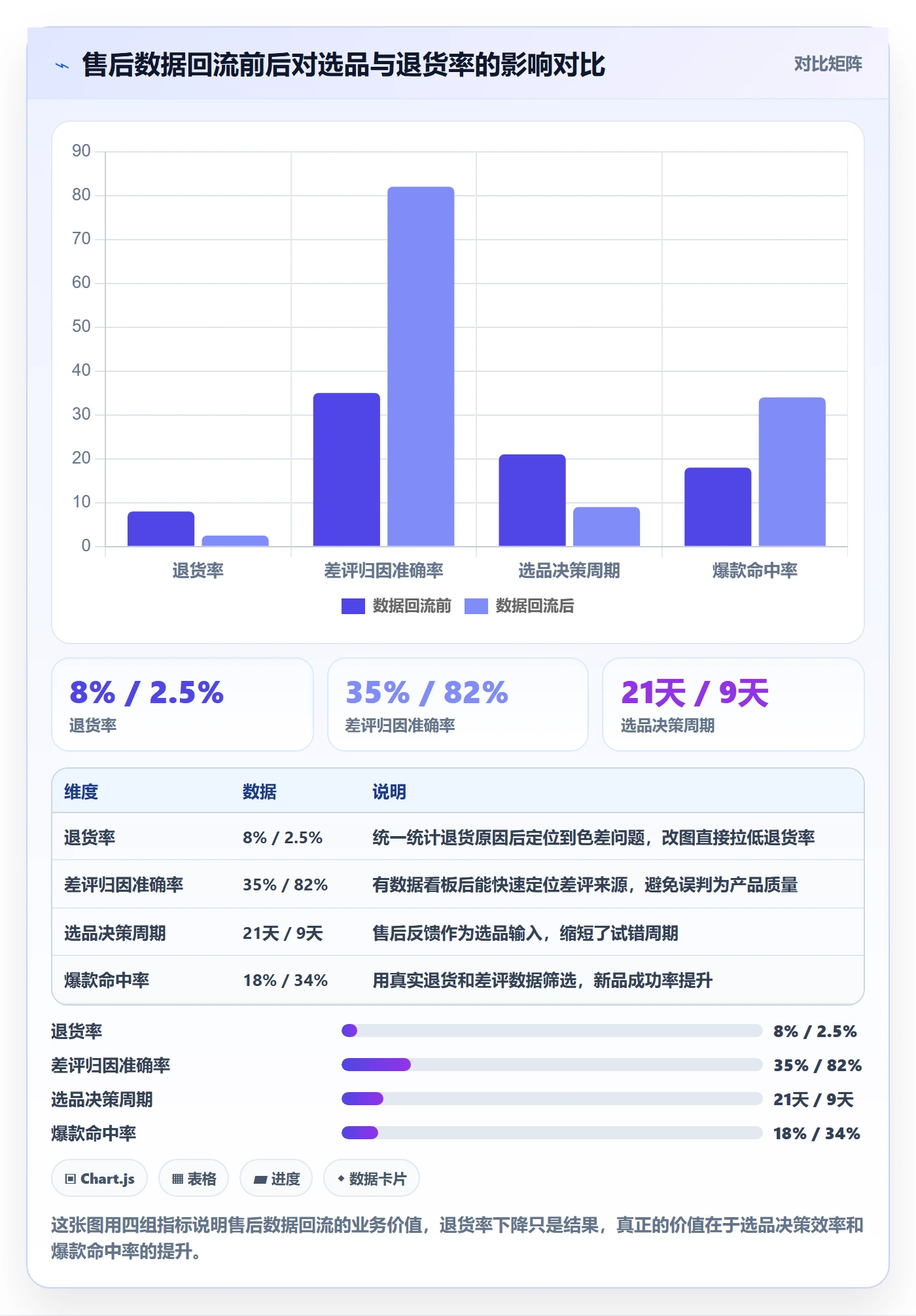 跨境电商一站式服务问题诊断：售后服务如何用核心功能改进