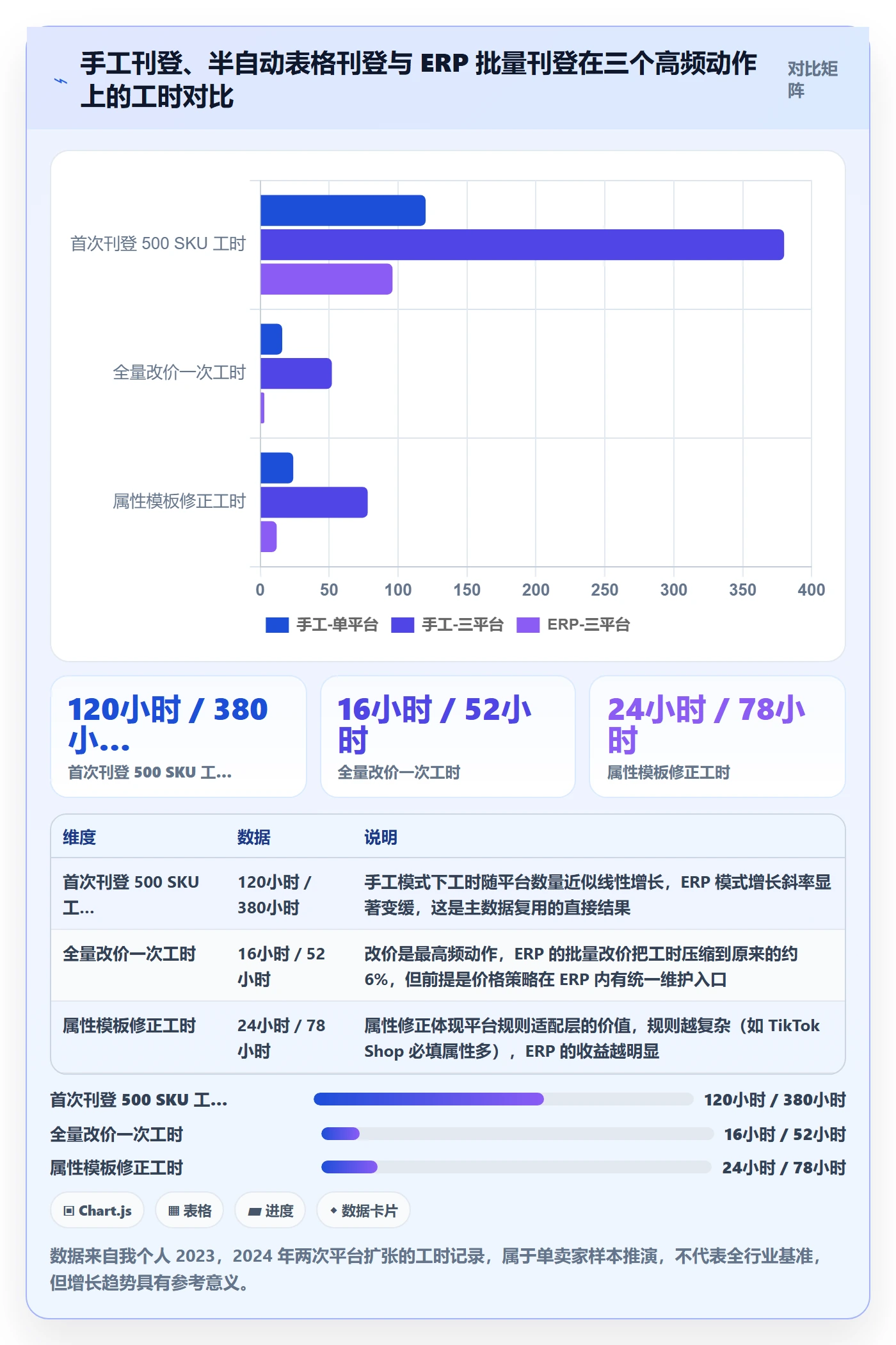 erp跨境电商怎么用？多平台刊登场景下的品牌建设拆解