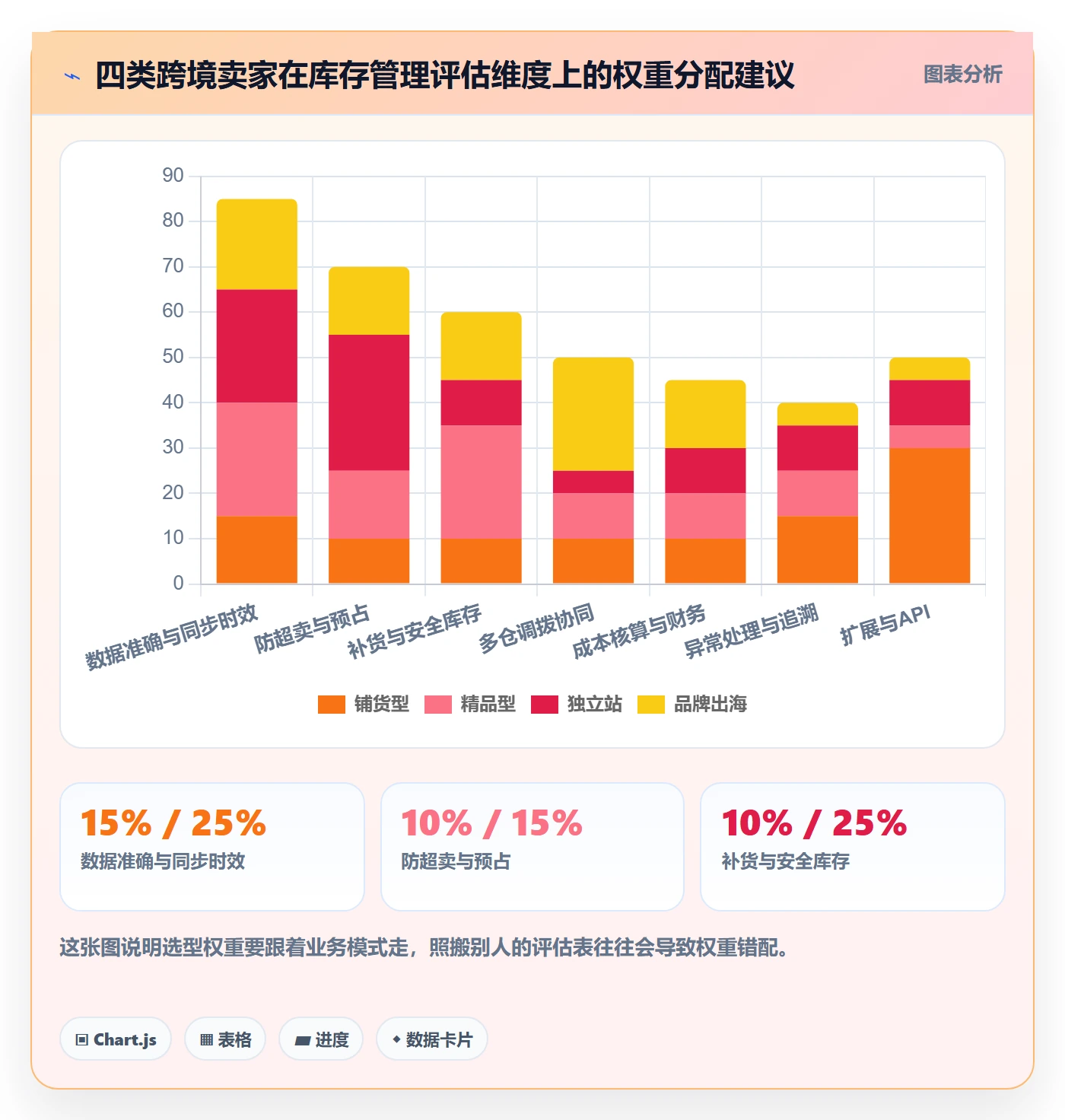 erp跨境电商选择标准：库存管理维度如何评估效率提升