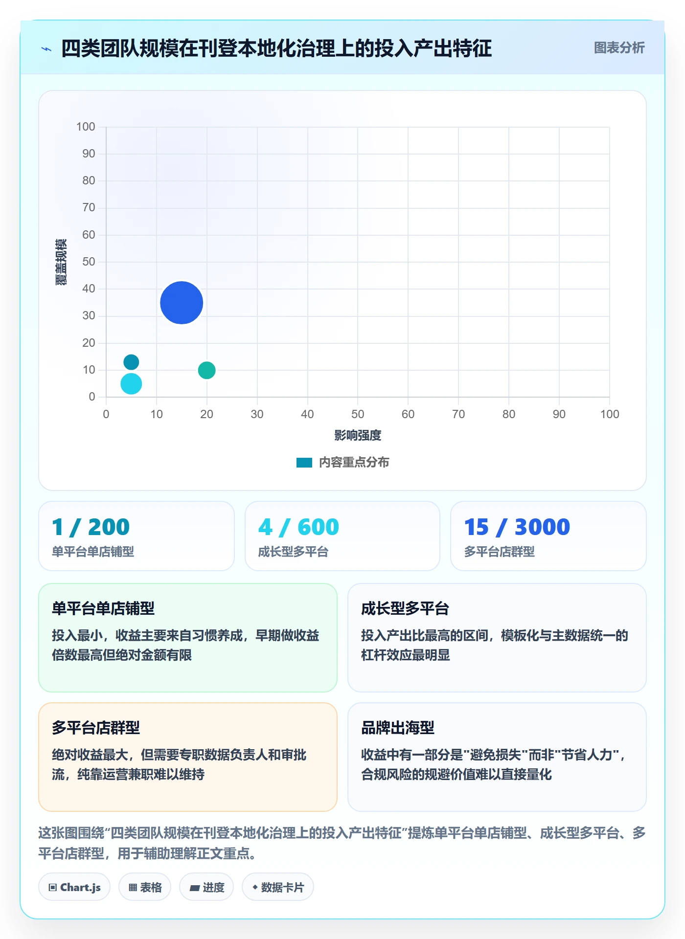 erp跨境电商怎么优化？先从多平台刊登的本地化运营入手