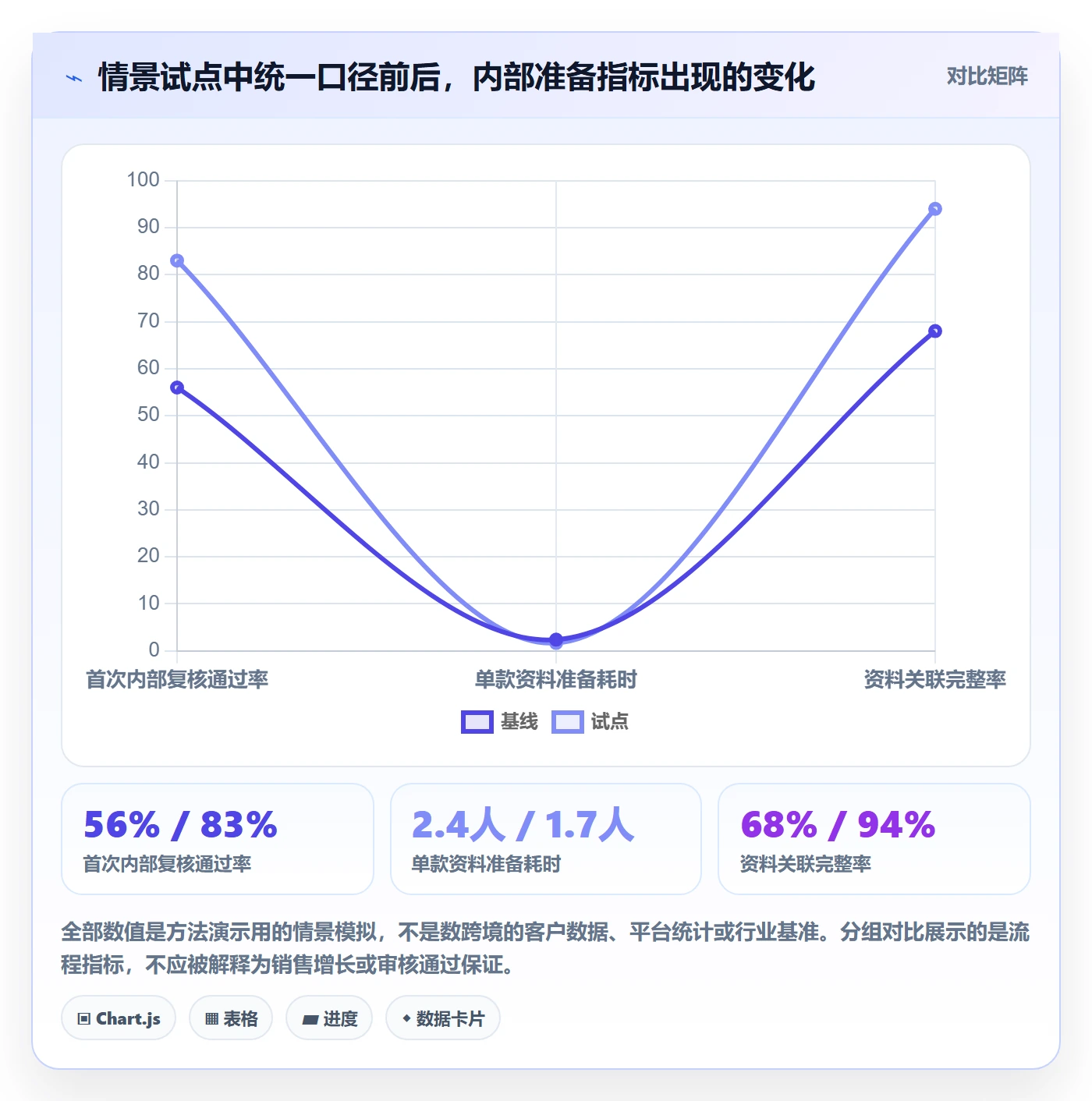 temu实用方法：围绕平台入驻建立标准化管理