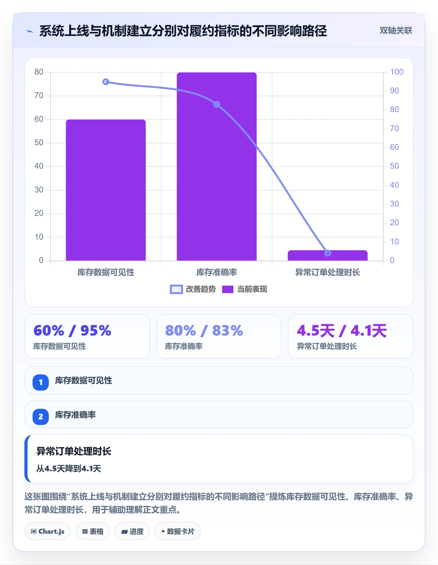 跨境电商一站式服务升级方案：用日常管理改善仓储物流