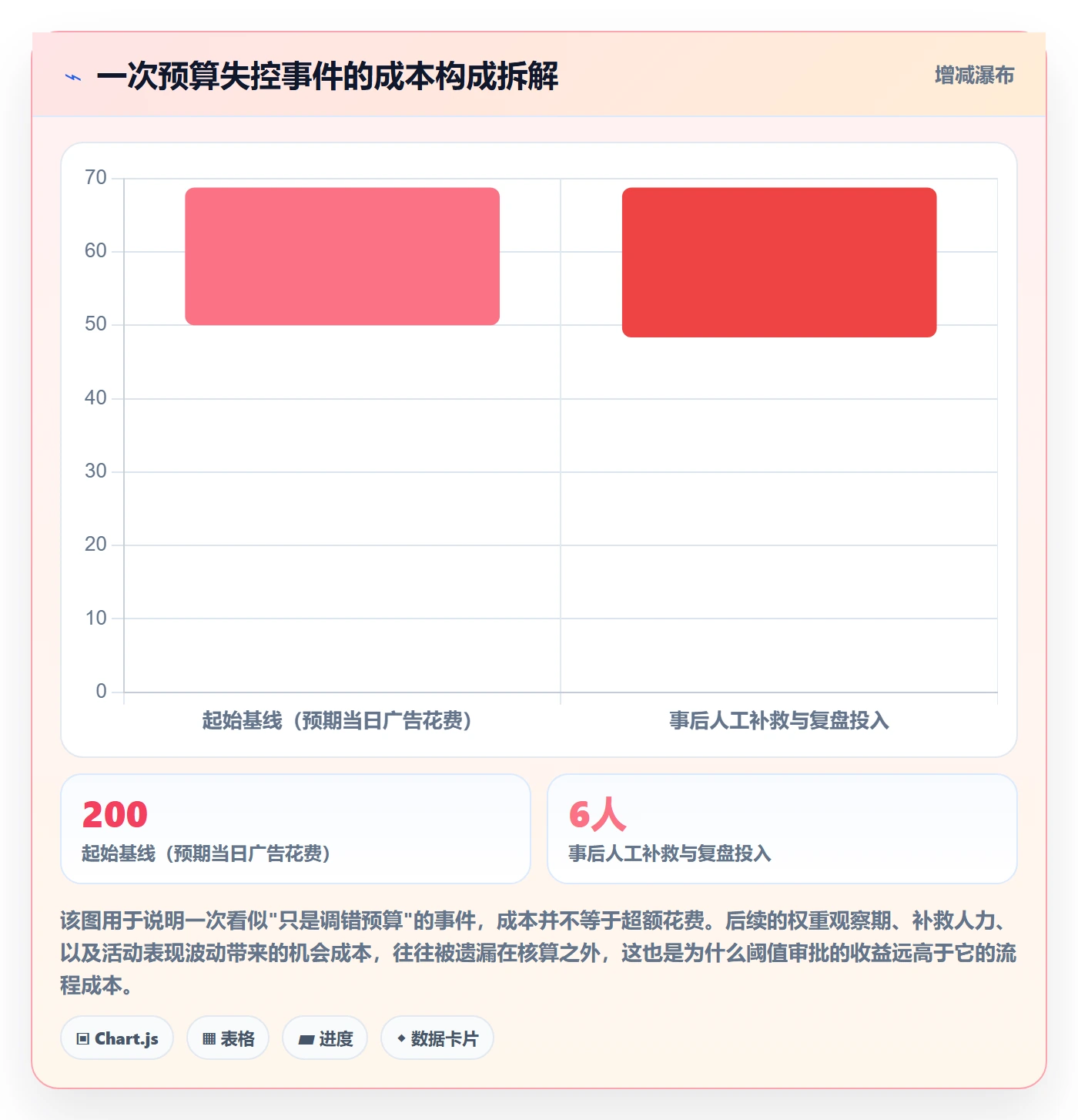 erp跨境电商实施路径：权限管理如何完成广告投放