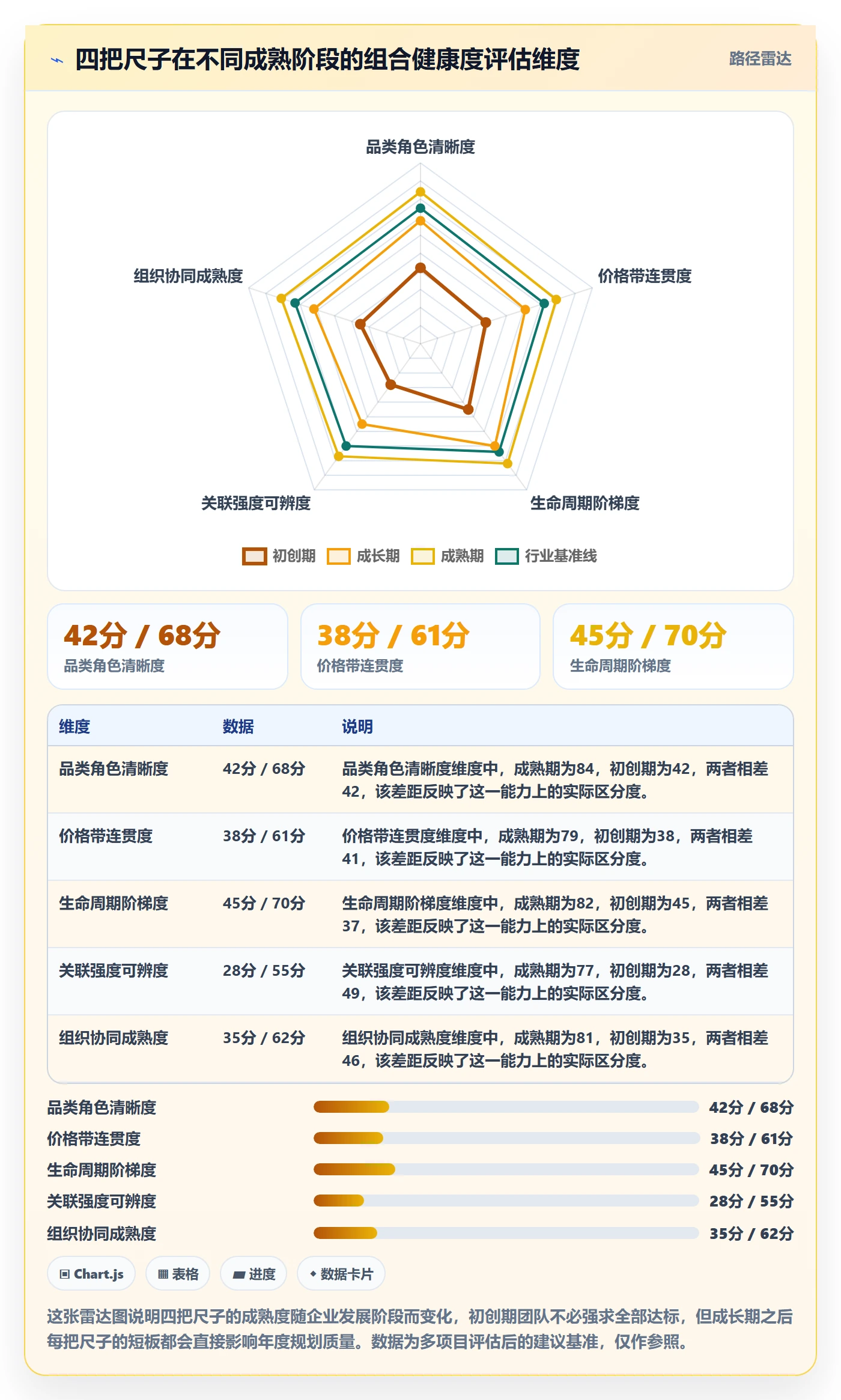 商品分析进阶课：围绕组合优化完善年度规划