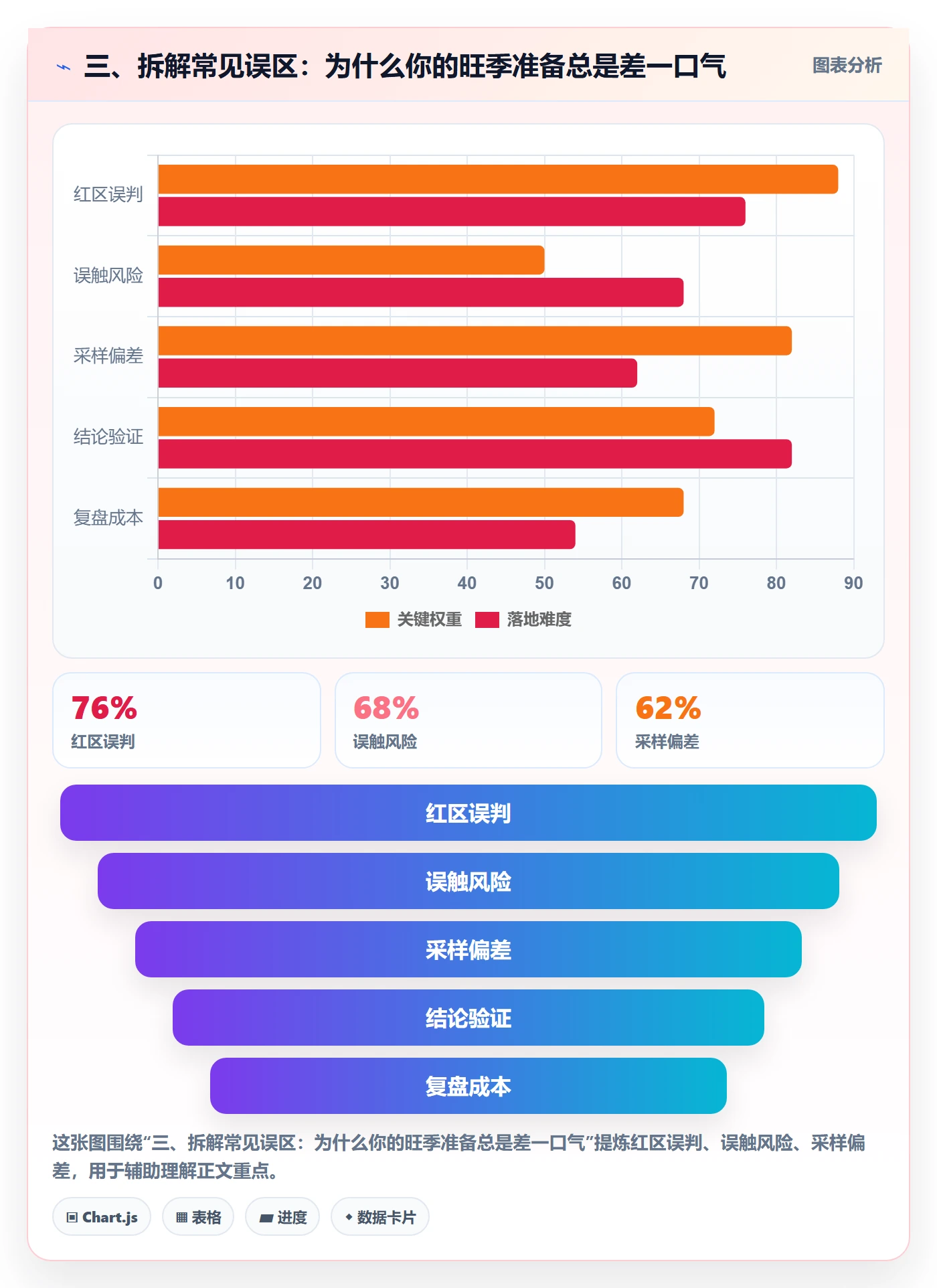 三、拆解常见误区：为什么你的旺季准备总是差一口气