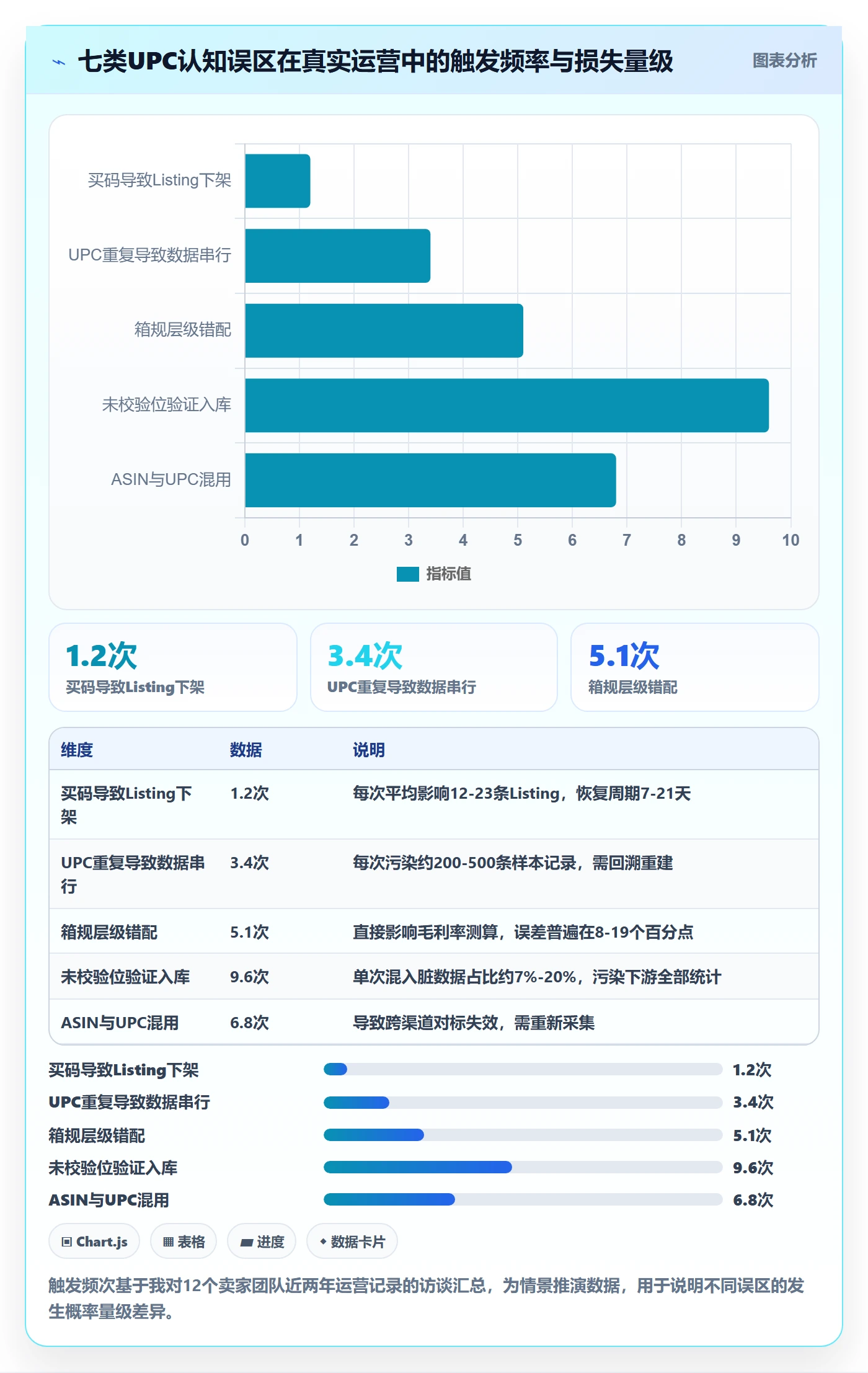UPC码操作手册：编码规范对应的市场调研步骤