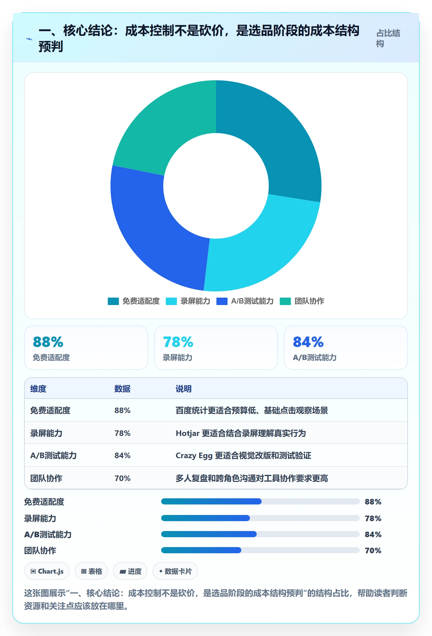 一、核心结论：成本控制不是砍价，是选品阶段的成本结构预判