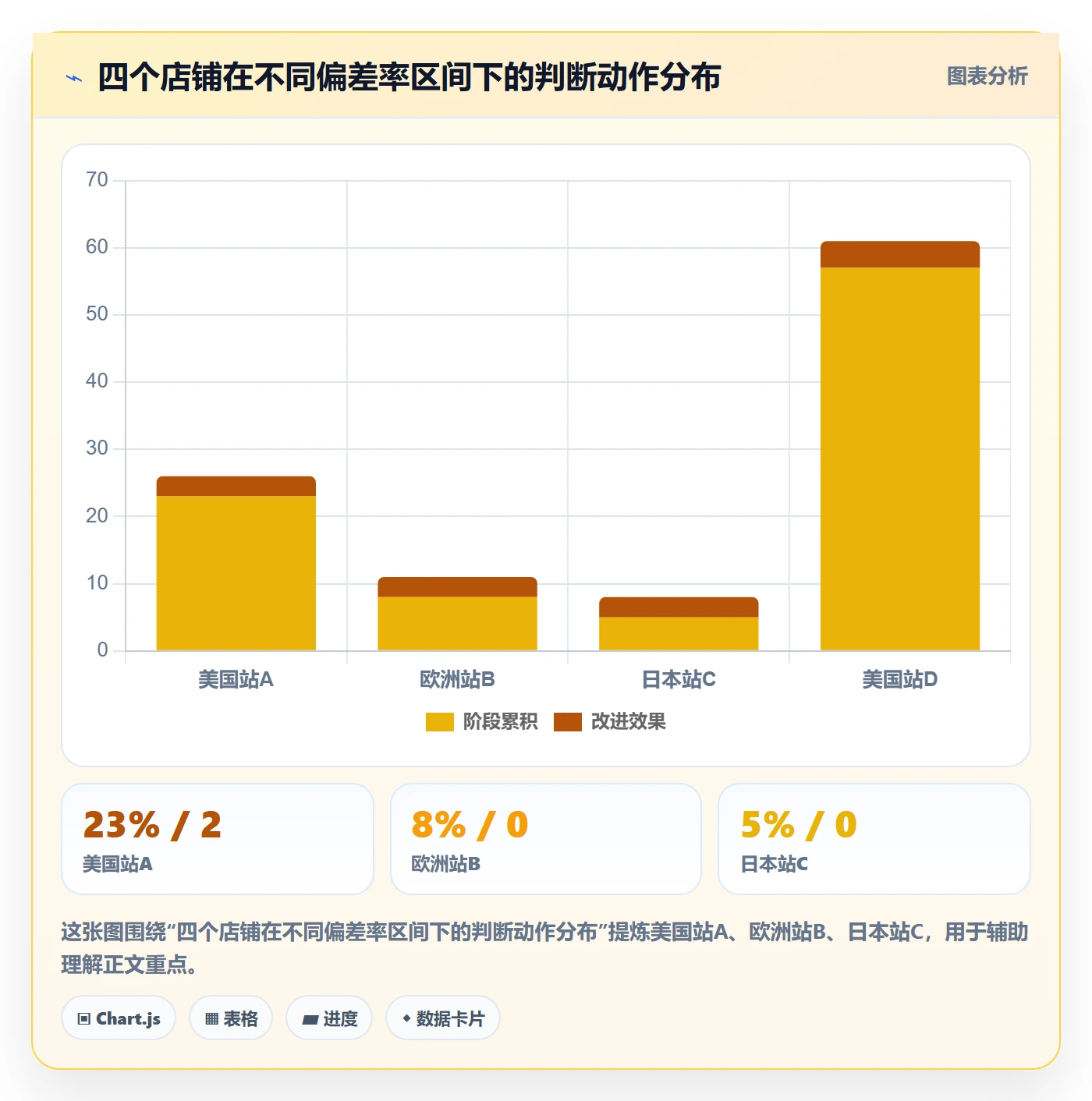 跨境电商一站式服务数据方法：用税务合规支撑多店经营判断