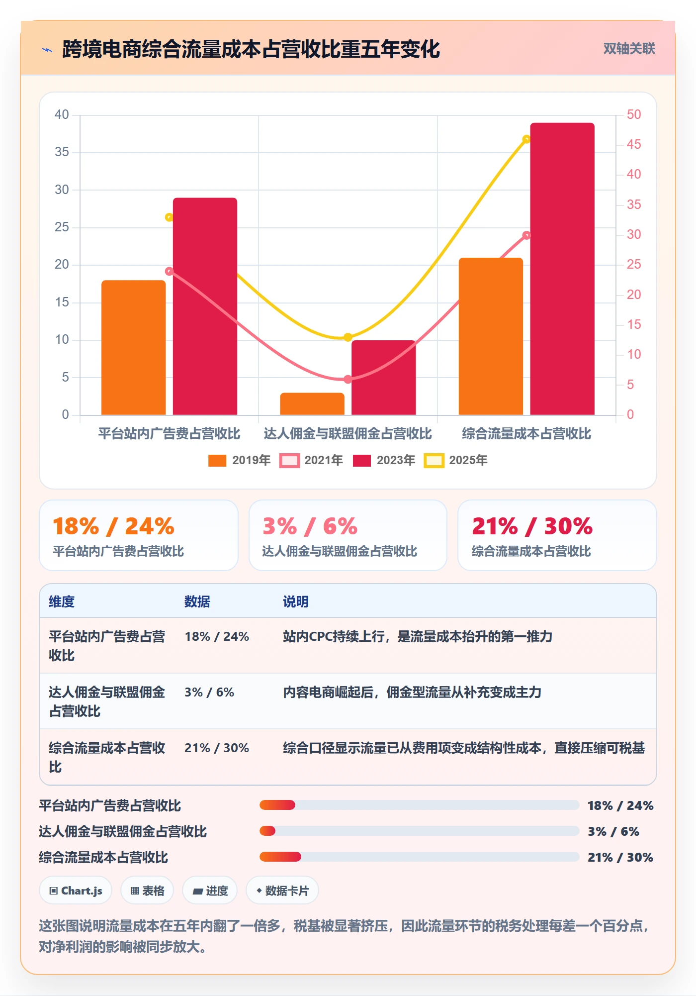 跨境电商运营怎么用？流量获取场景下的税务筹划拆解