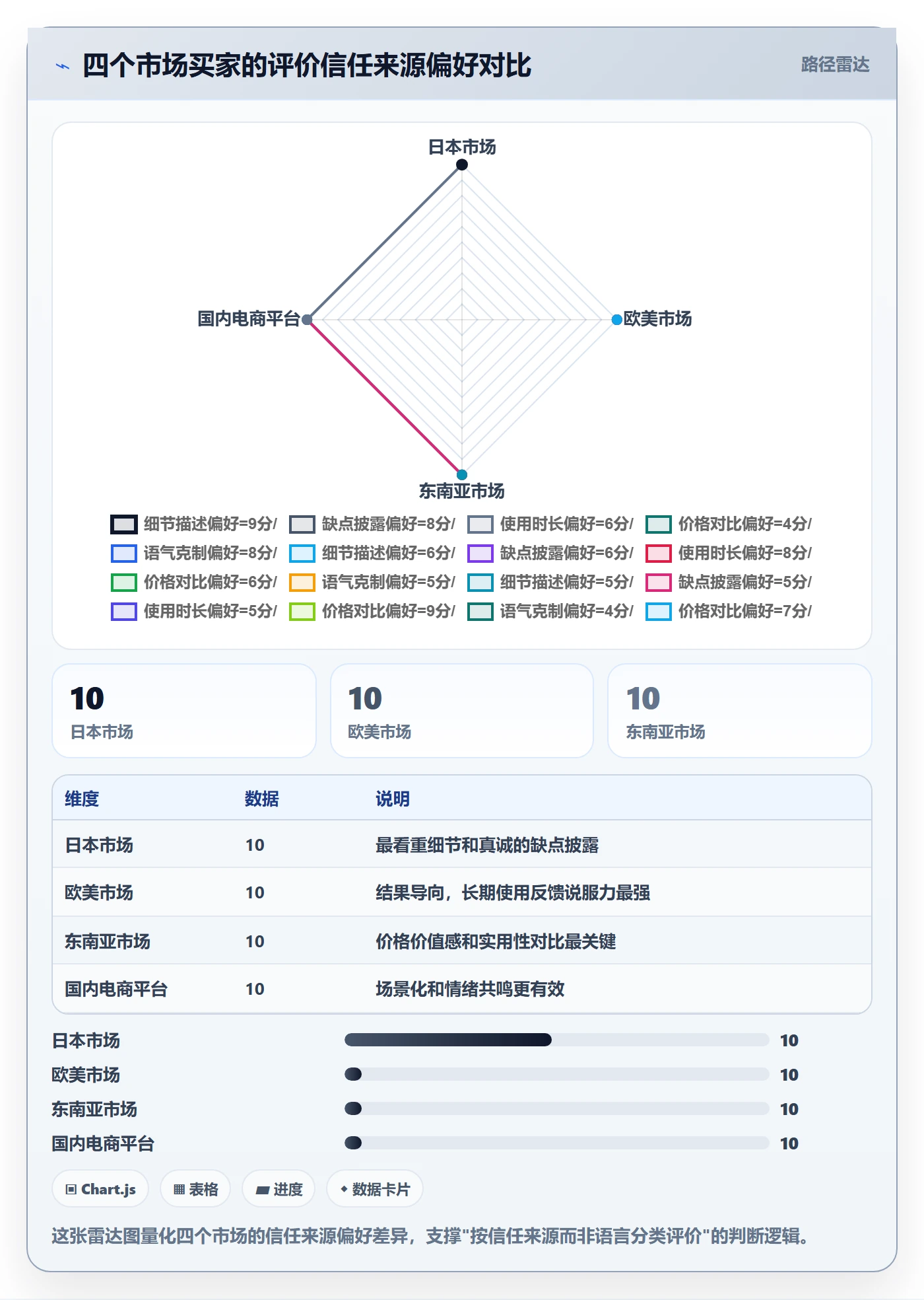 商品分析从0到1：用户评价的本地化运营与操作要点