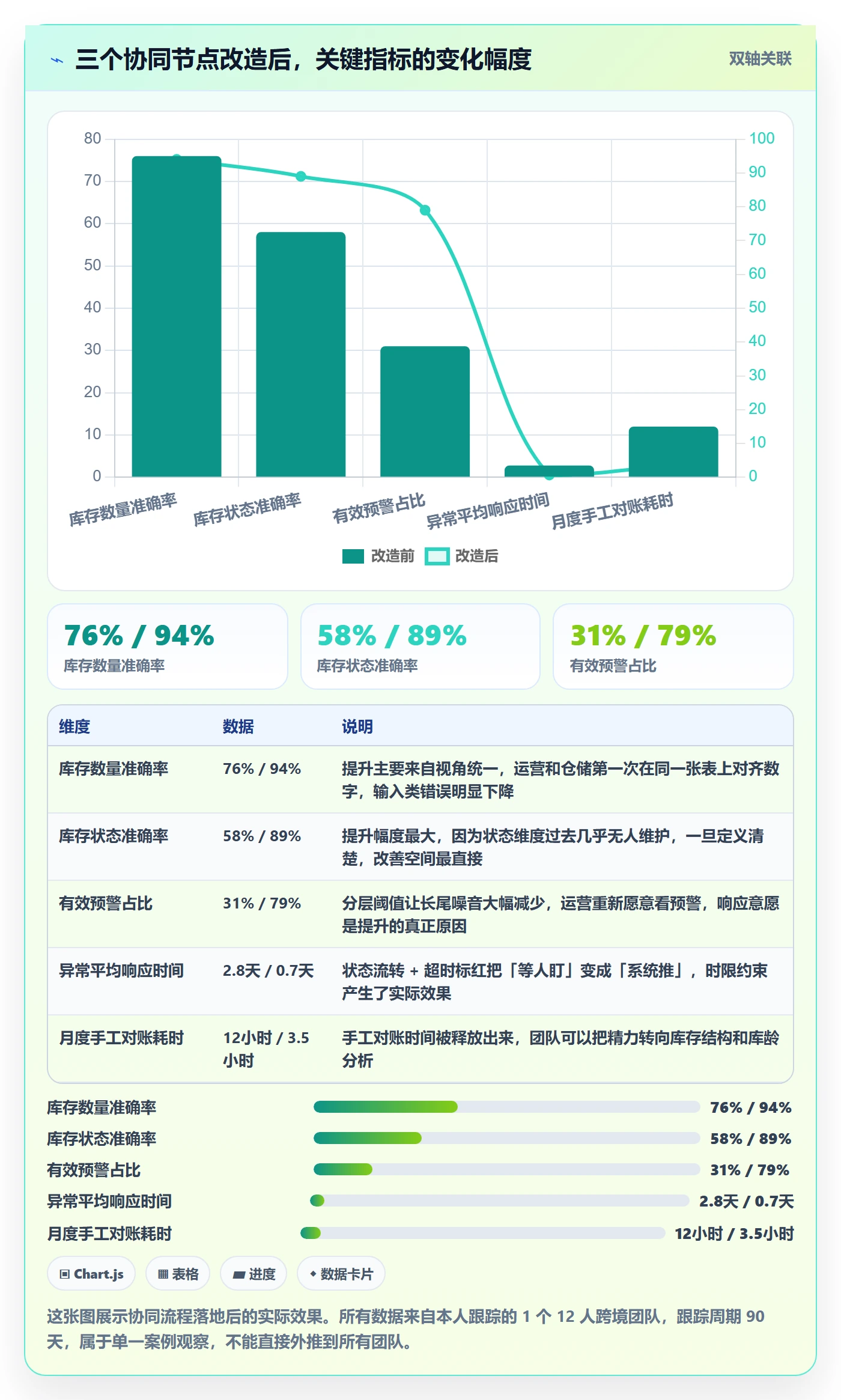 想做好erp跨境电商，先掌握团队协同中的库存管理