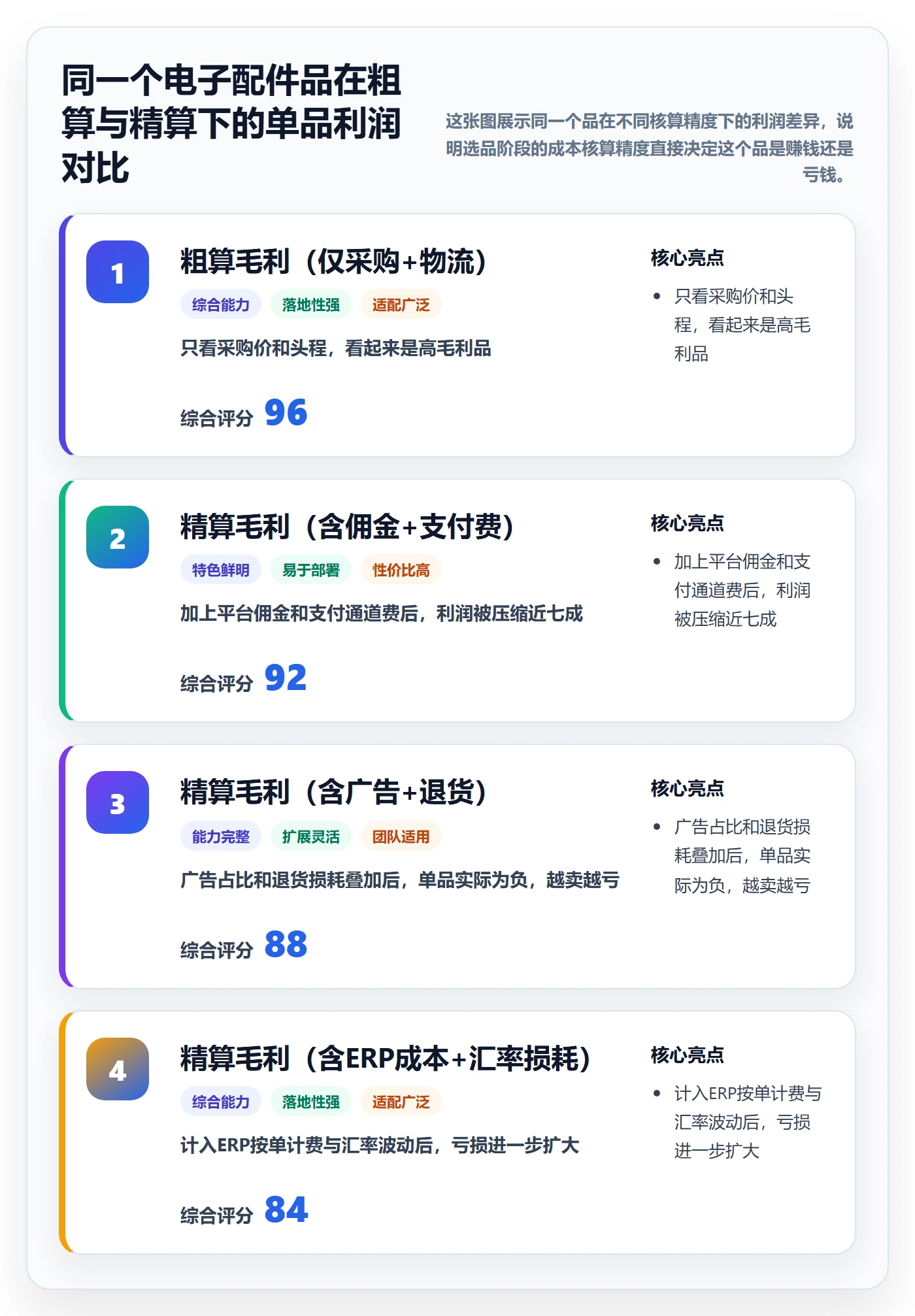 erp跨境电商避坑指南：多平台刊登环节的选品策略要注意什么