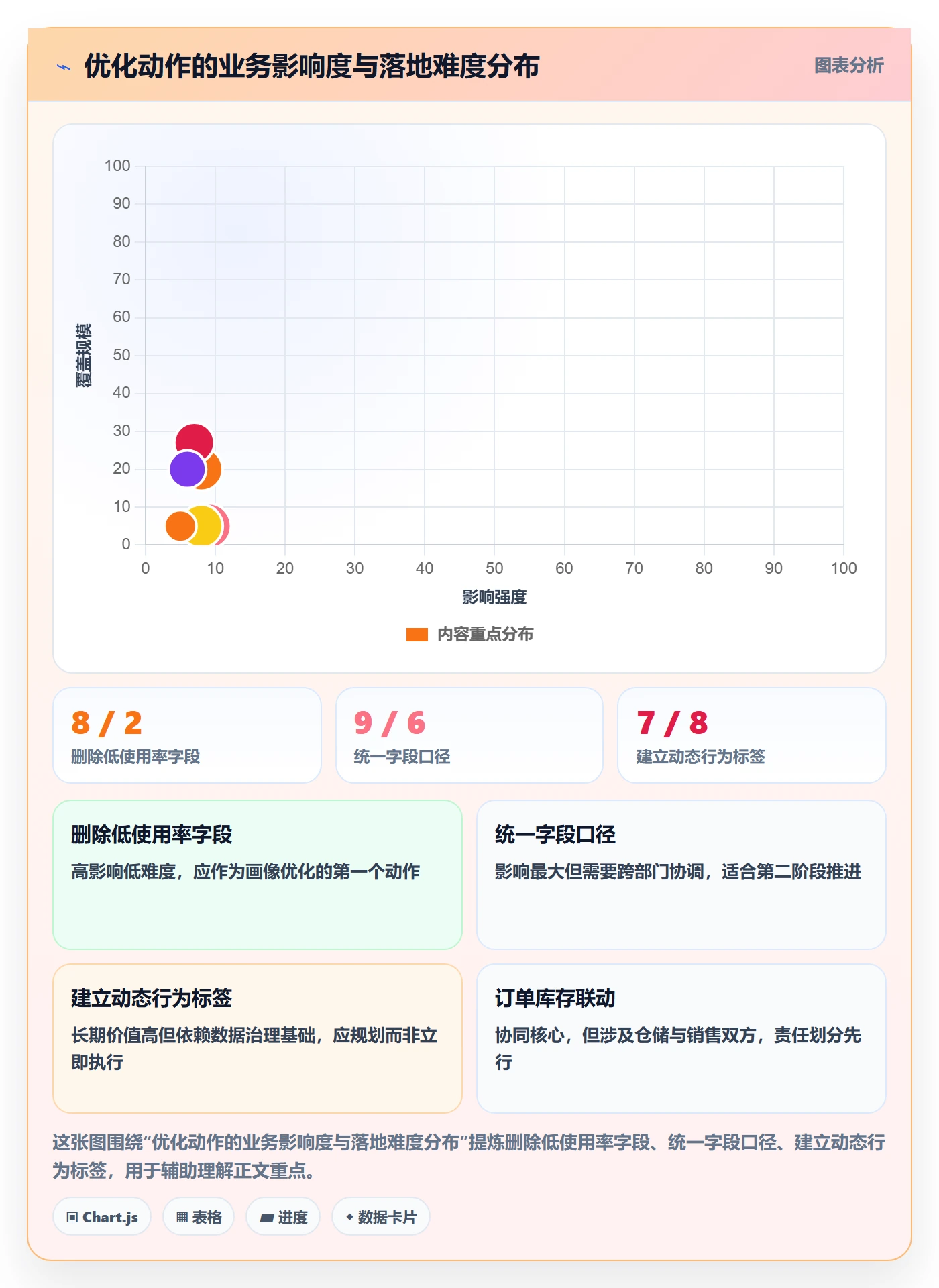 外贸数据分析平台优化清单：客户画像与供应链协同的关键动作