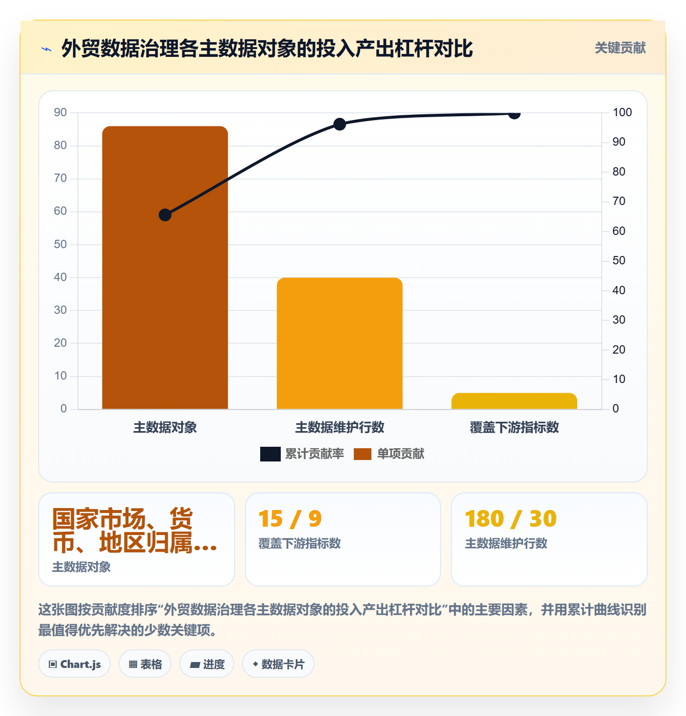 外贸数据分析平台怎么优化？先从国家市场的标准化管理入手