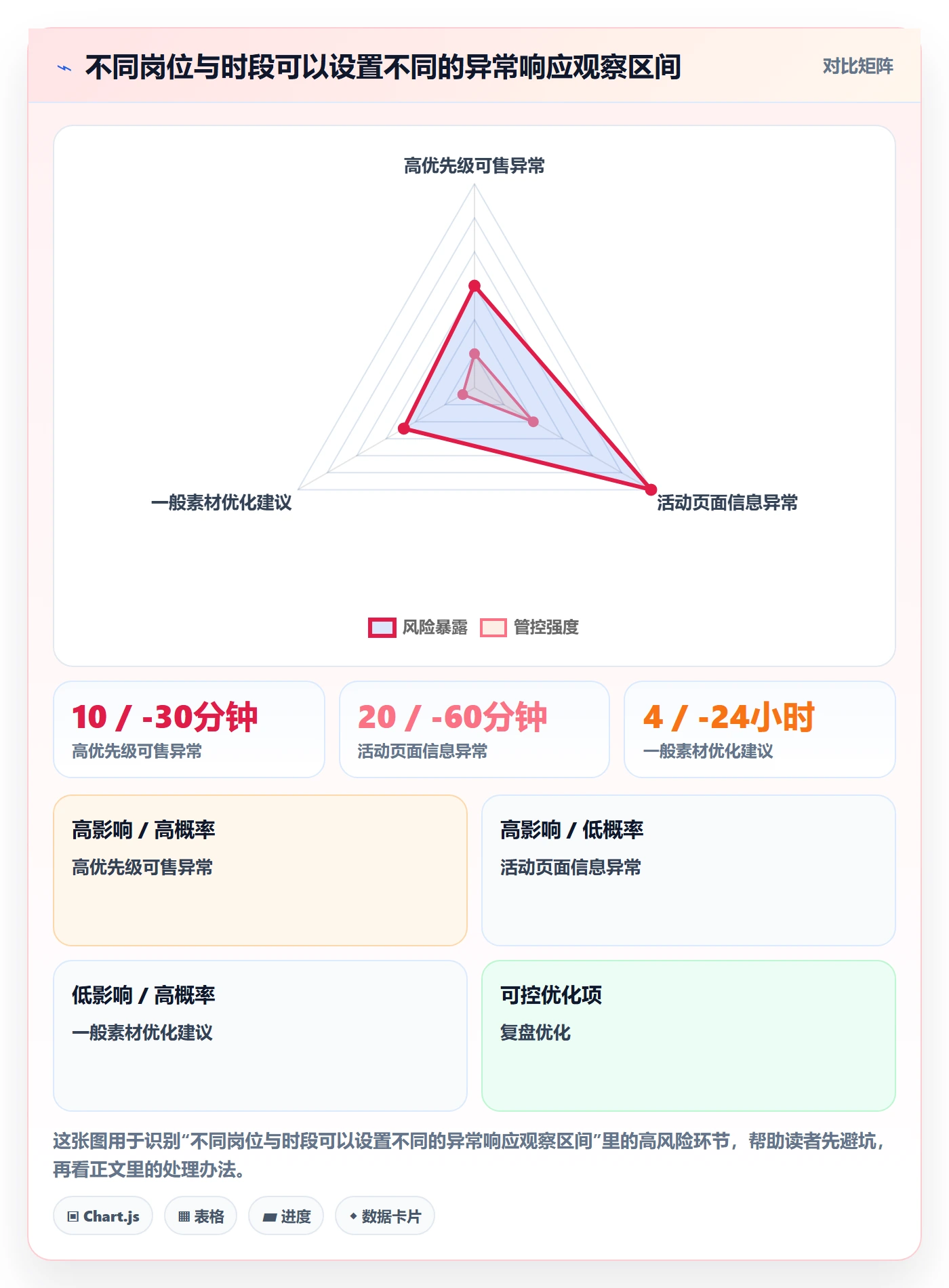 temu检查方法：通过活动流量评估团队协同质量
