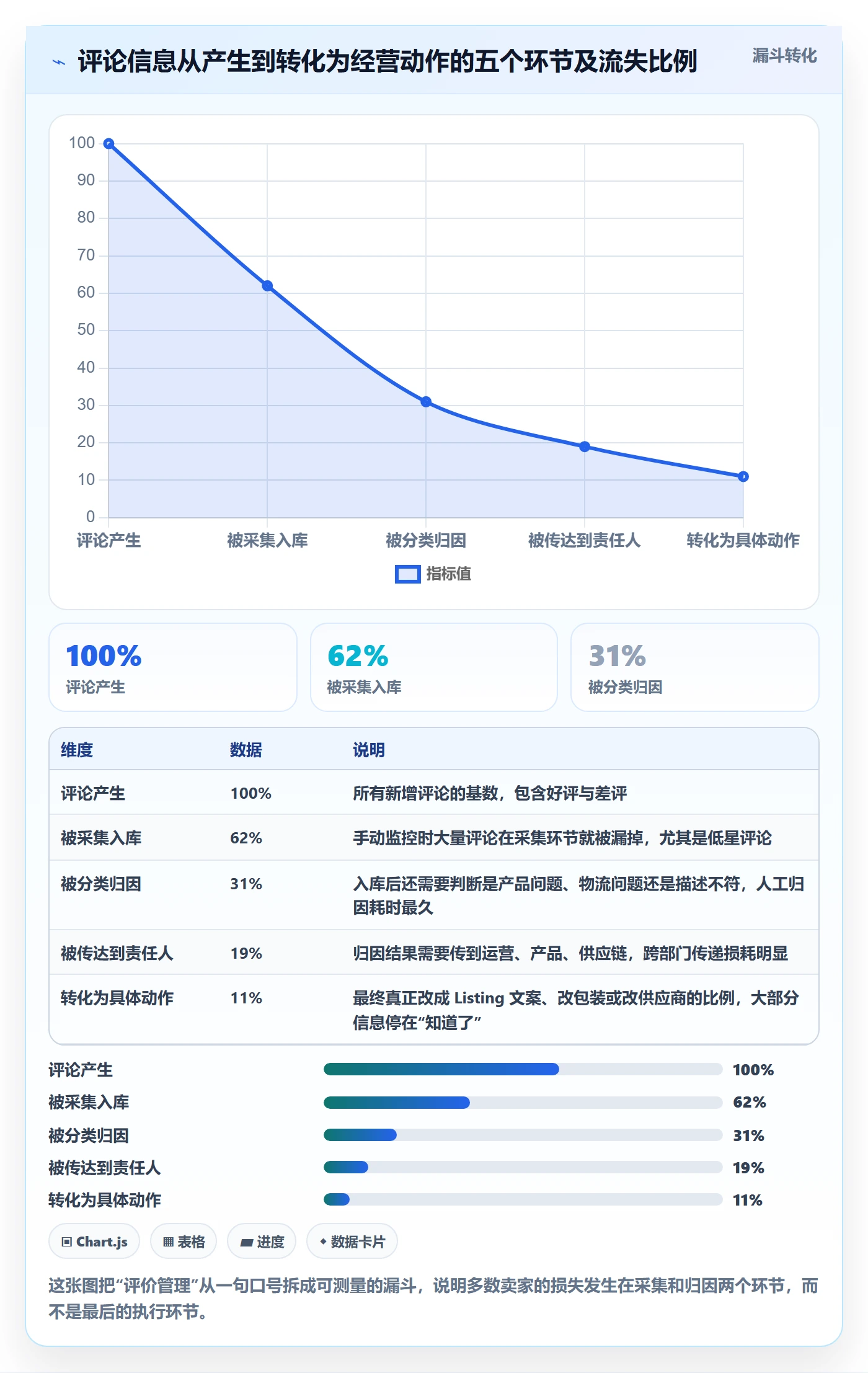 亚马逊软件建设路线：从评价管理到中小商家分几步